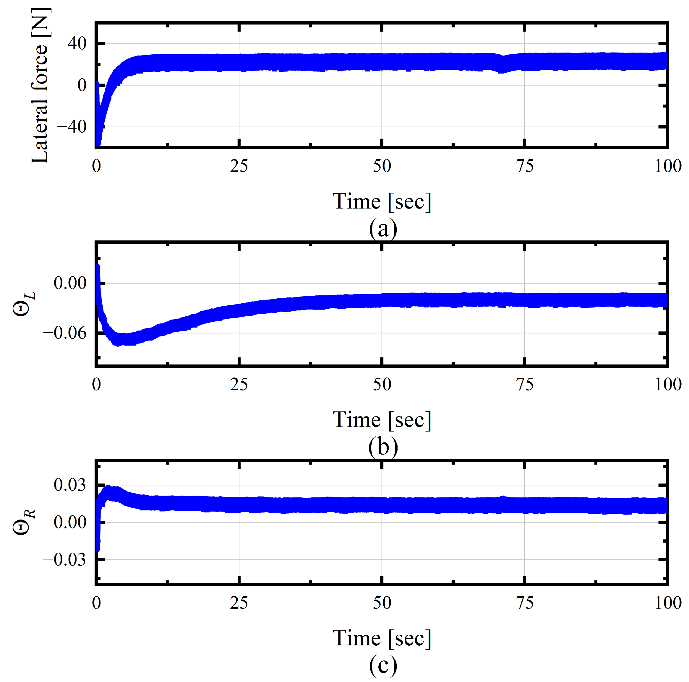 Actuators 14 00330 g005
