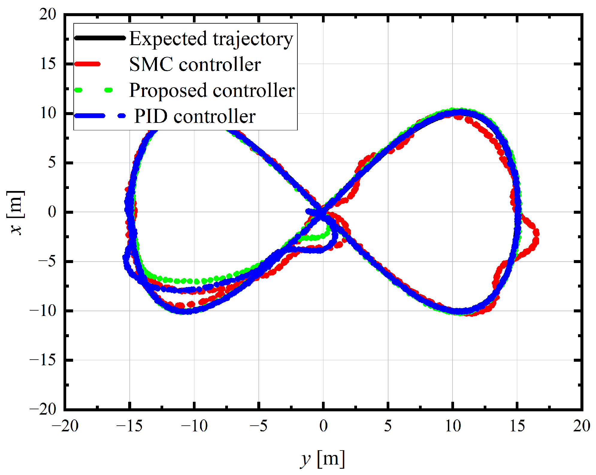Actuators 14 00330 g009