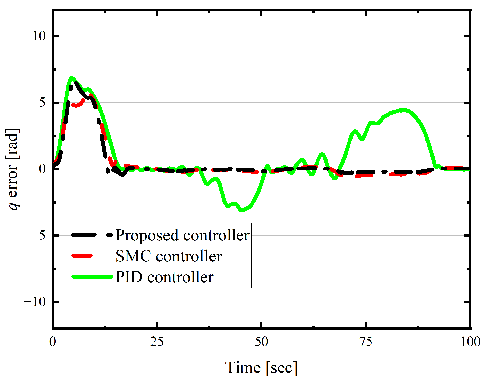 Actuators 14 00330 g010