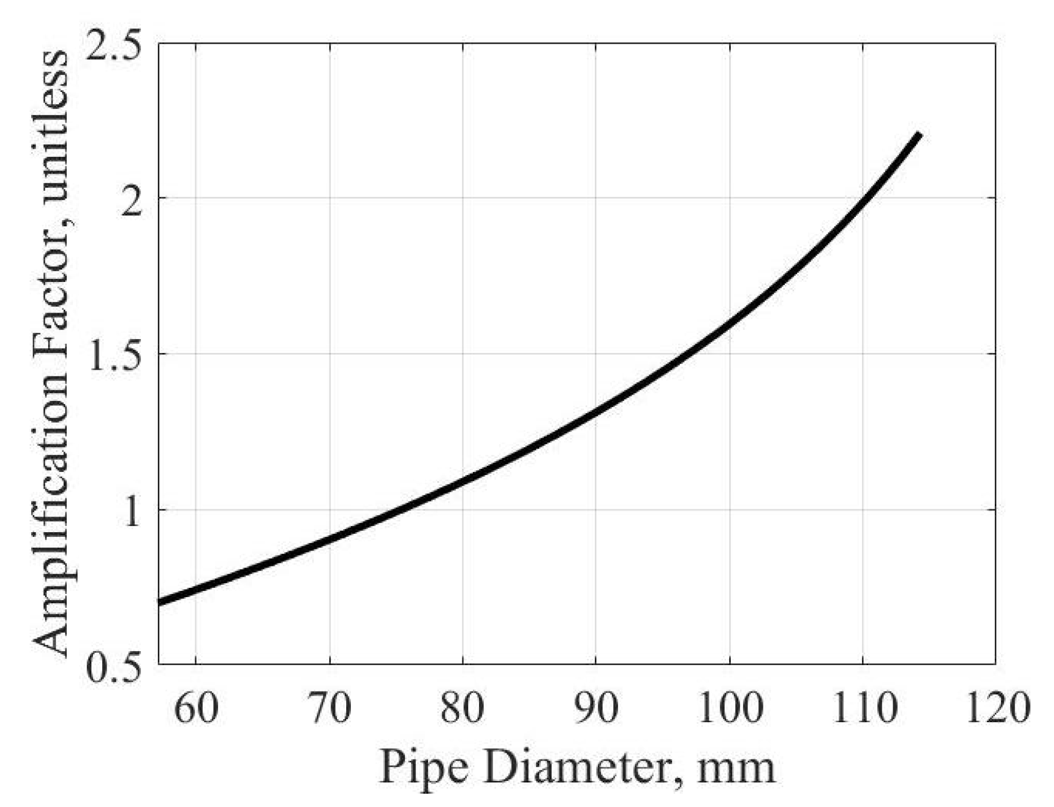 Actuators 14 00331 g013