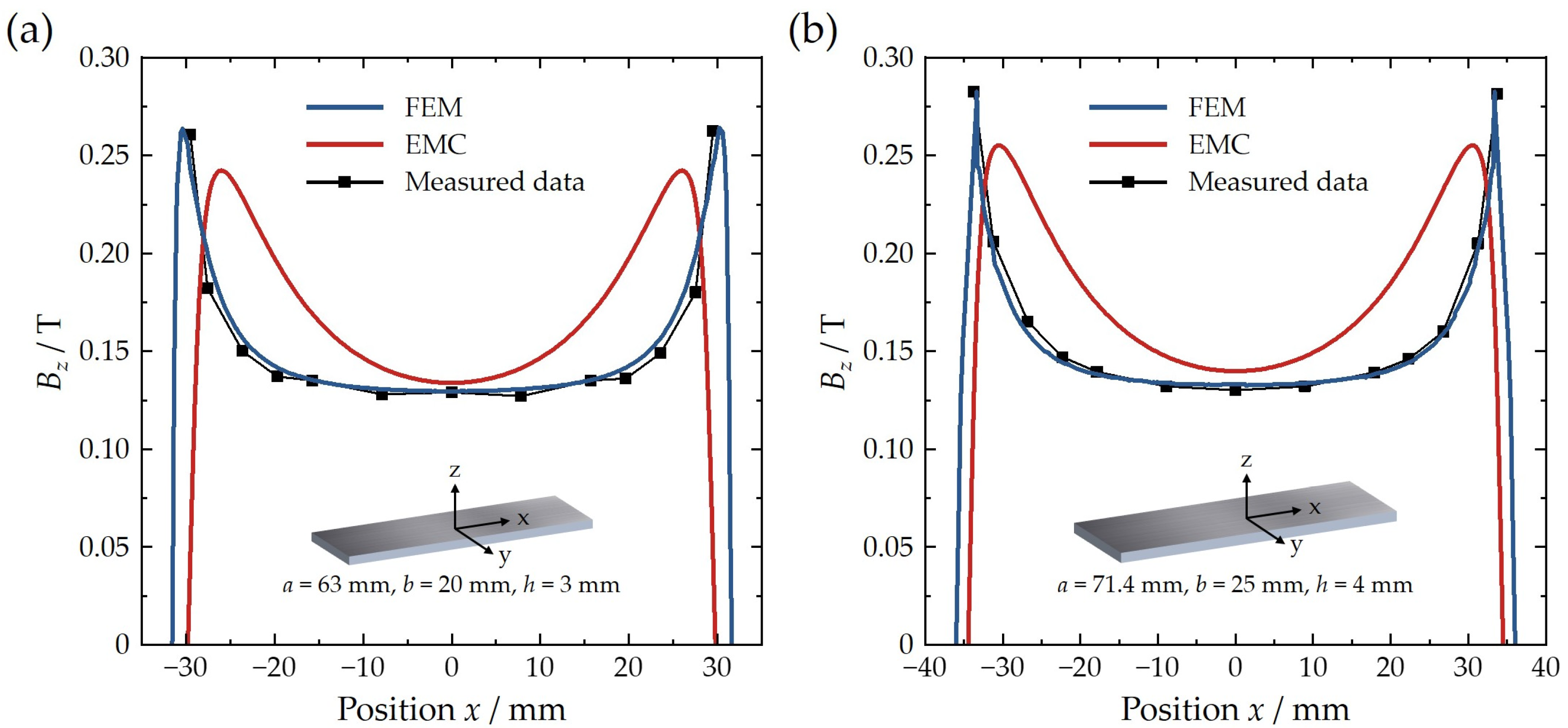 Actuators 14 00332 g002