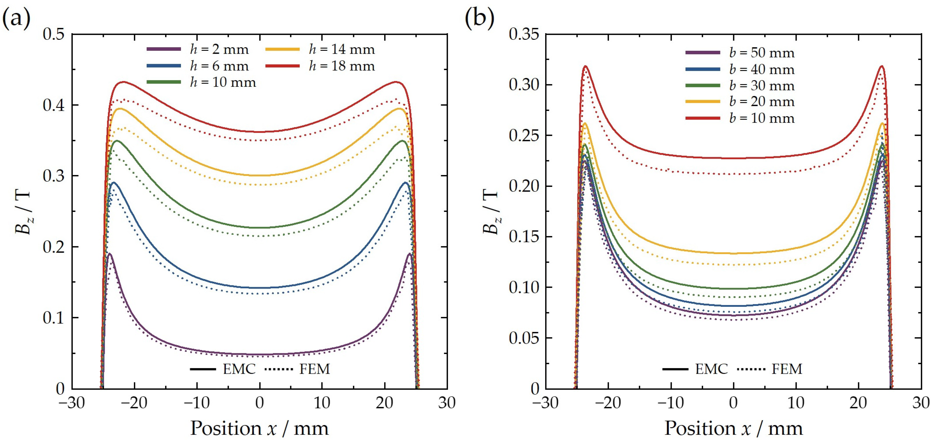 Actuators 14 00332 g003