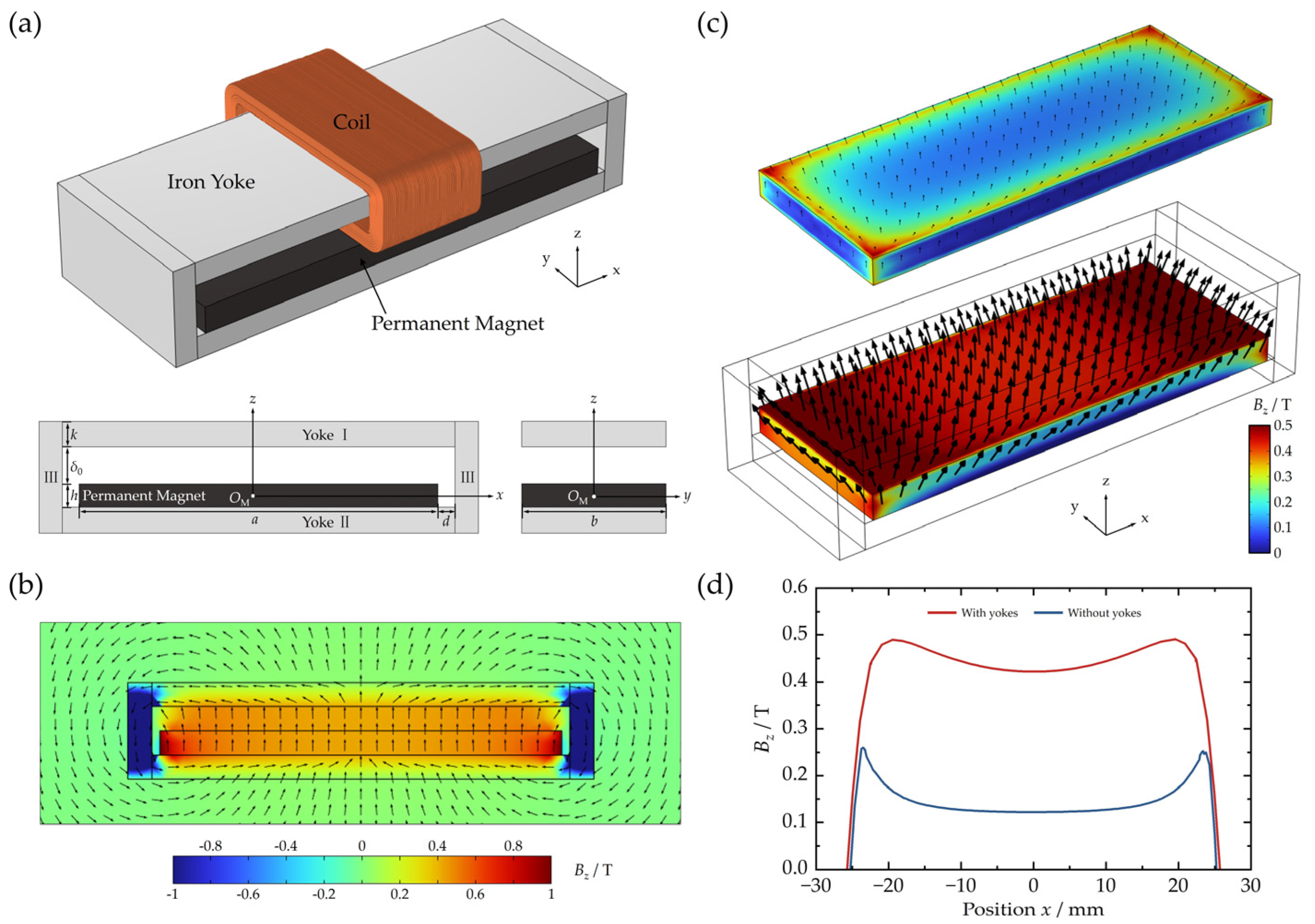 Actuators 14 00332 g004