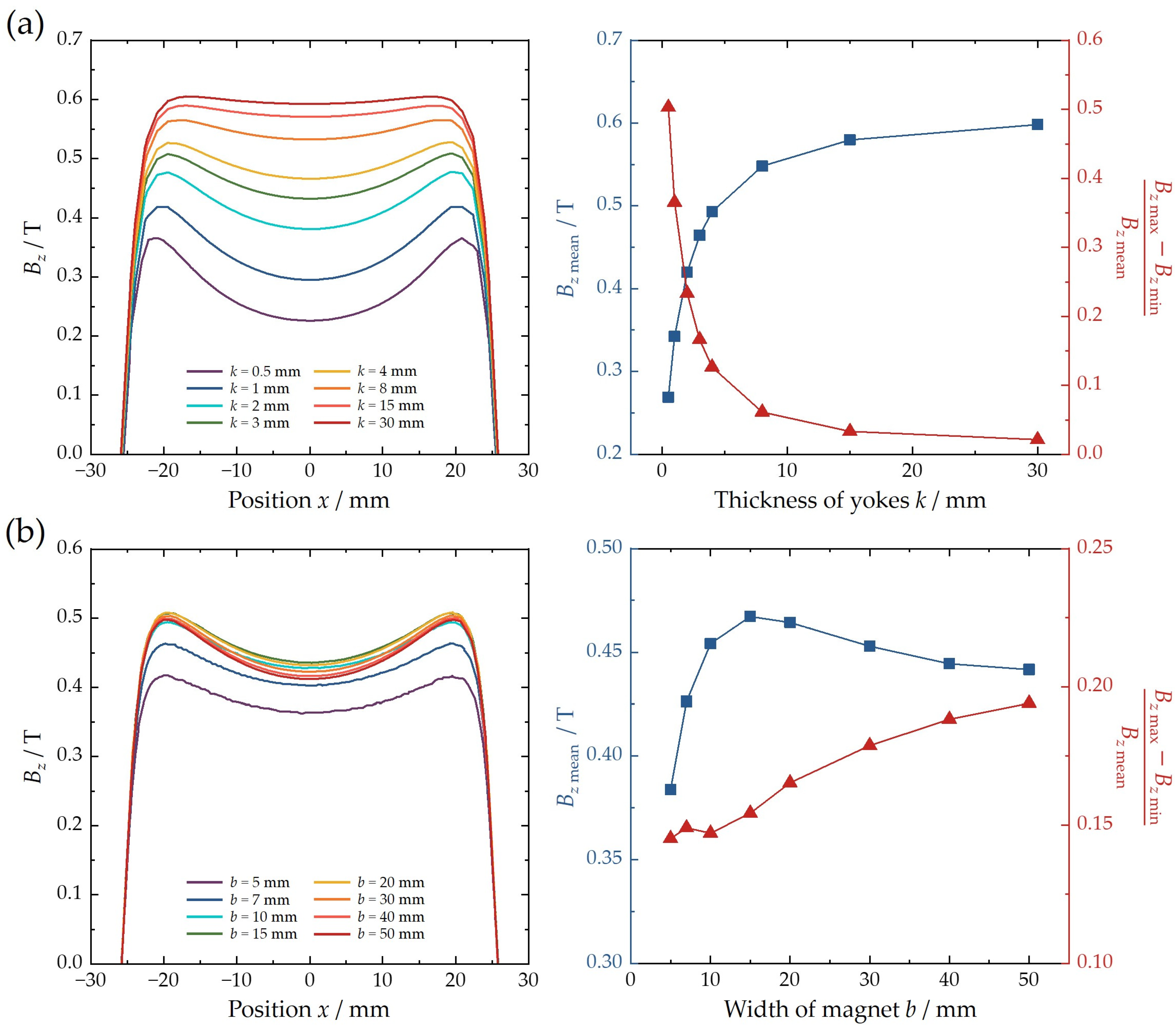 Actuators 14 00332 g005