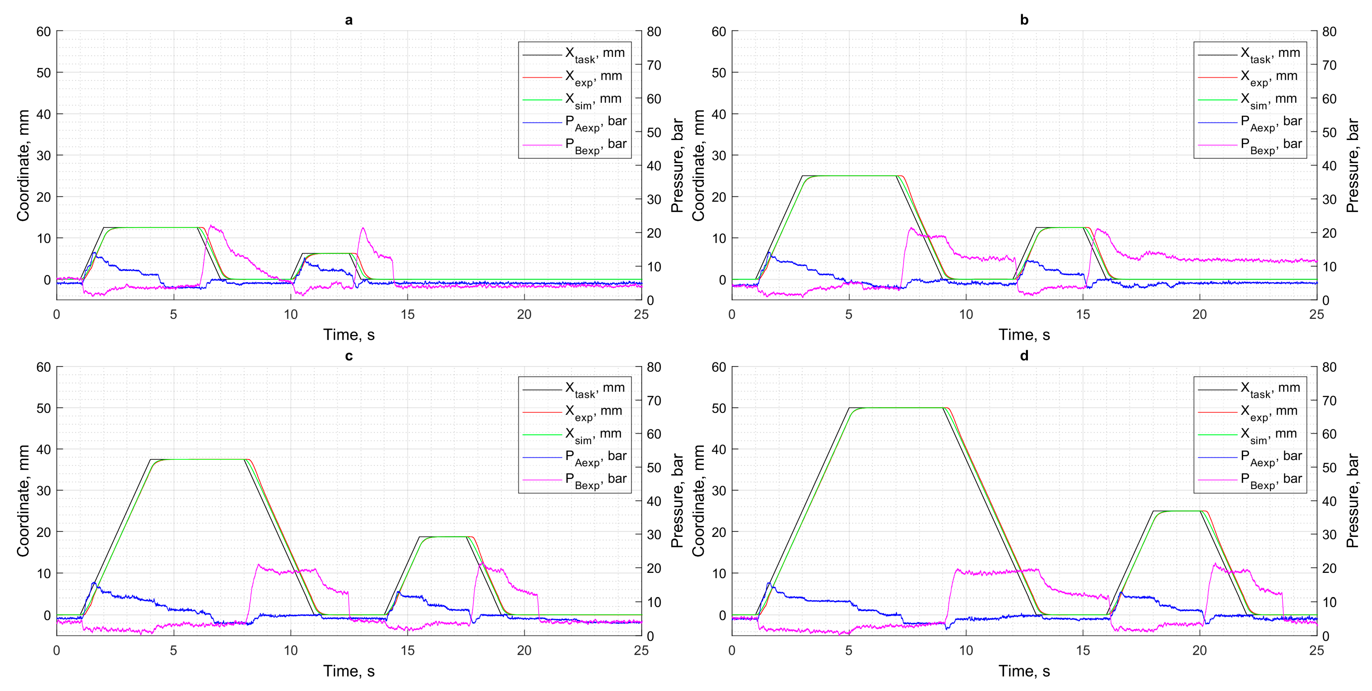 Actuators 14 00333 g006