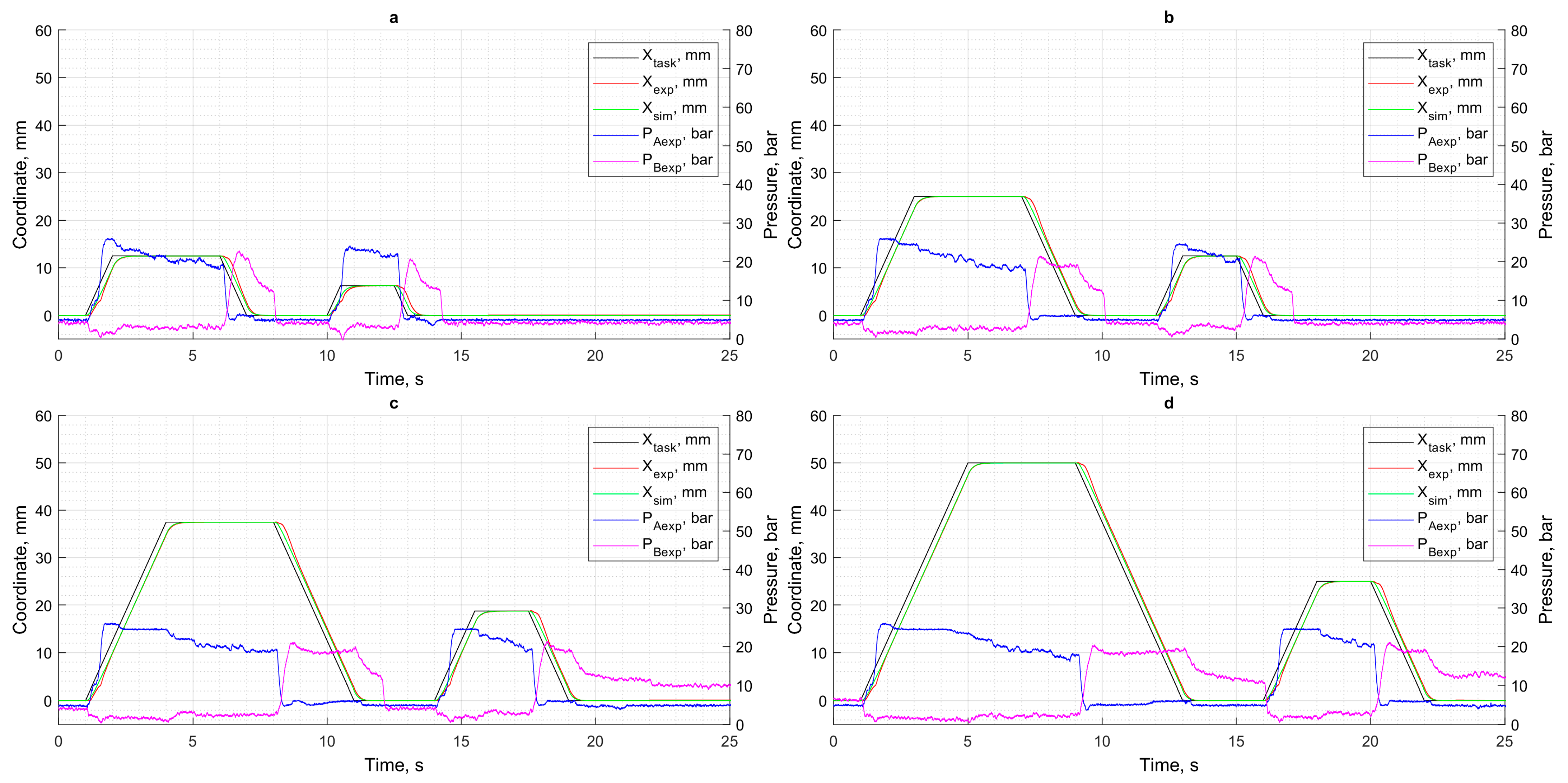 Actuators 14 00333 g007