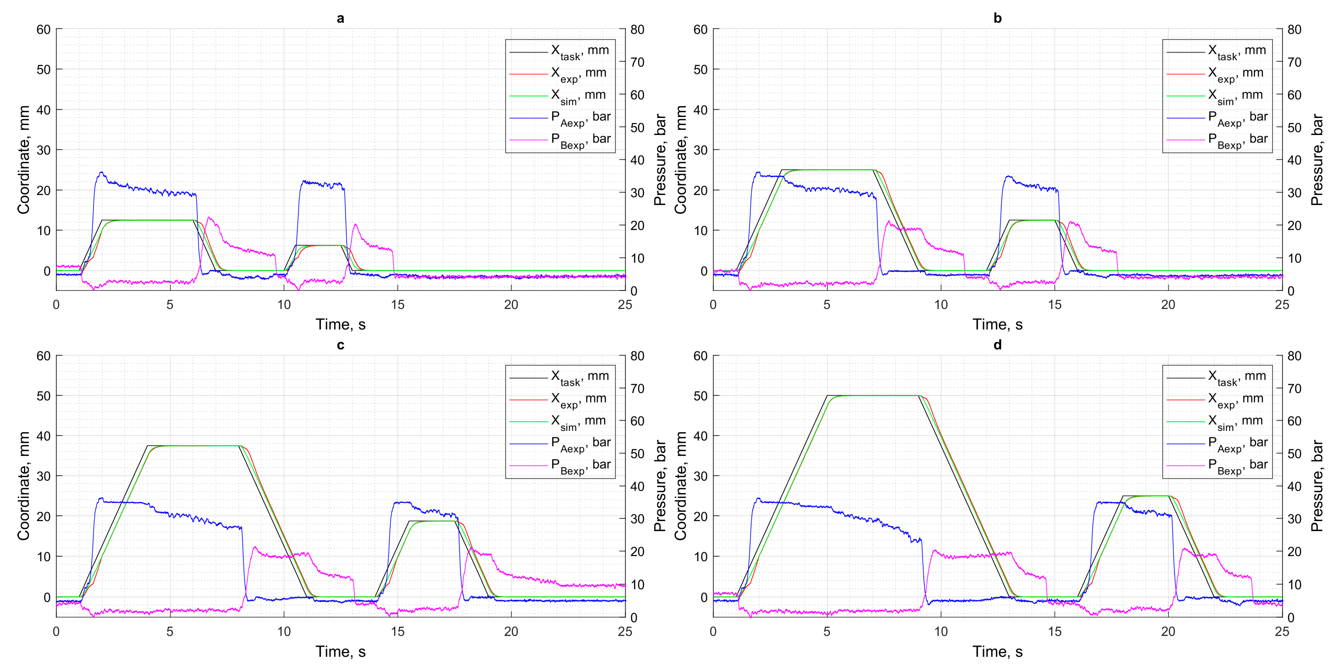 Actuators 14 00333 g008