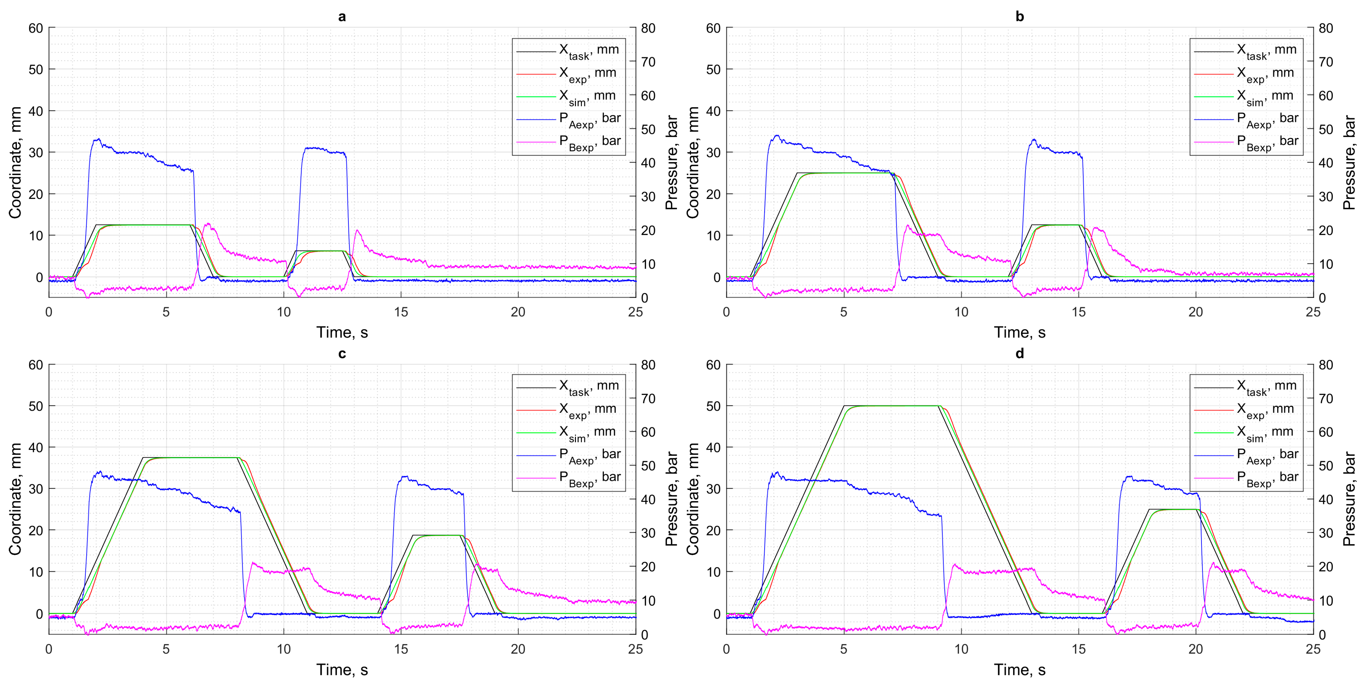 Actuators 14 00333 g009