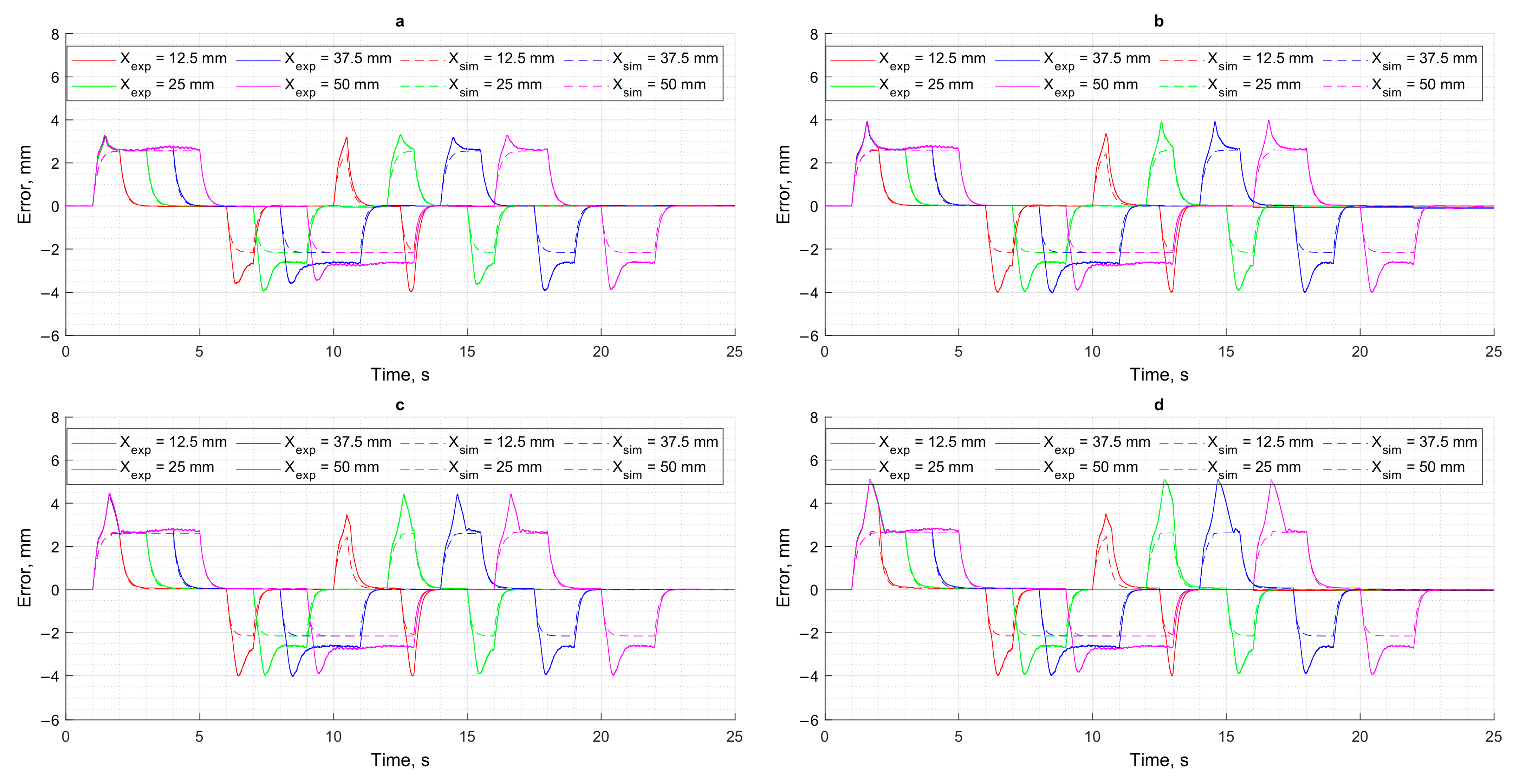 Actuators 14 00333 g010