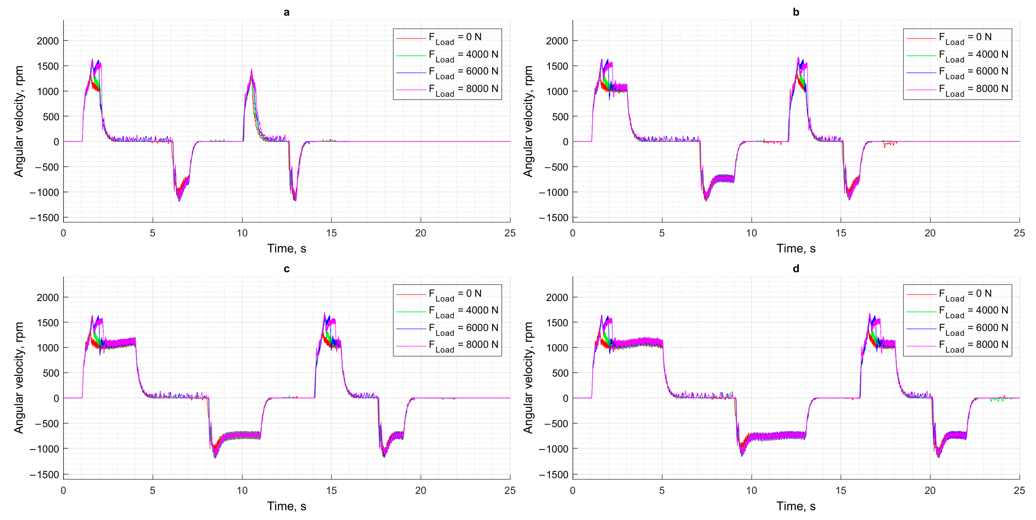 Actuators 14 00333 g012