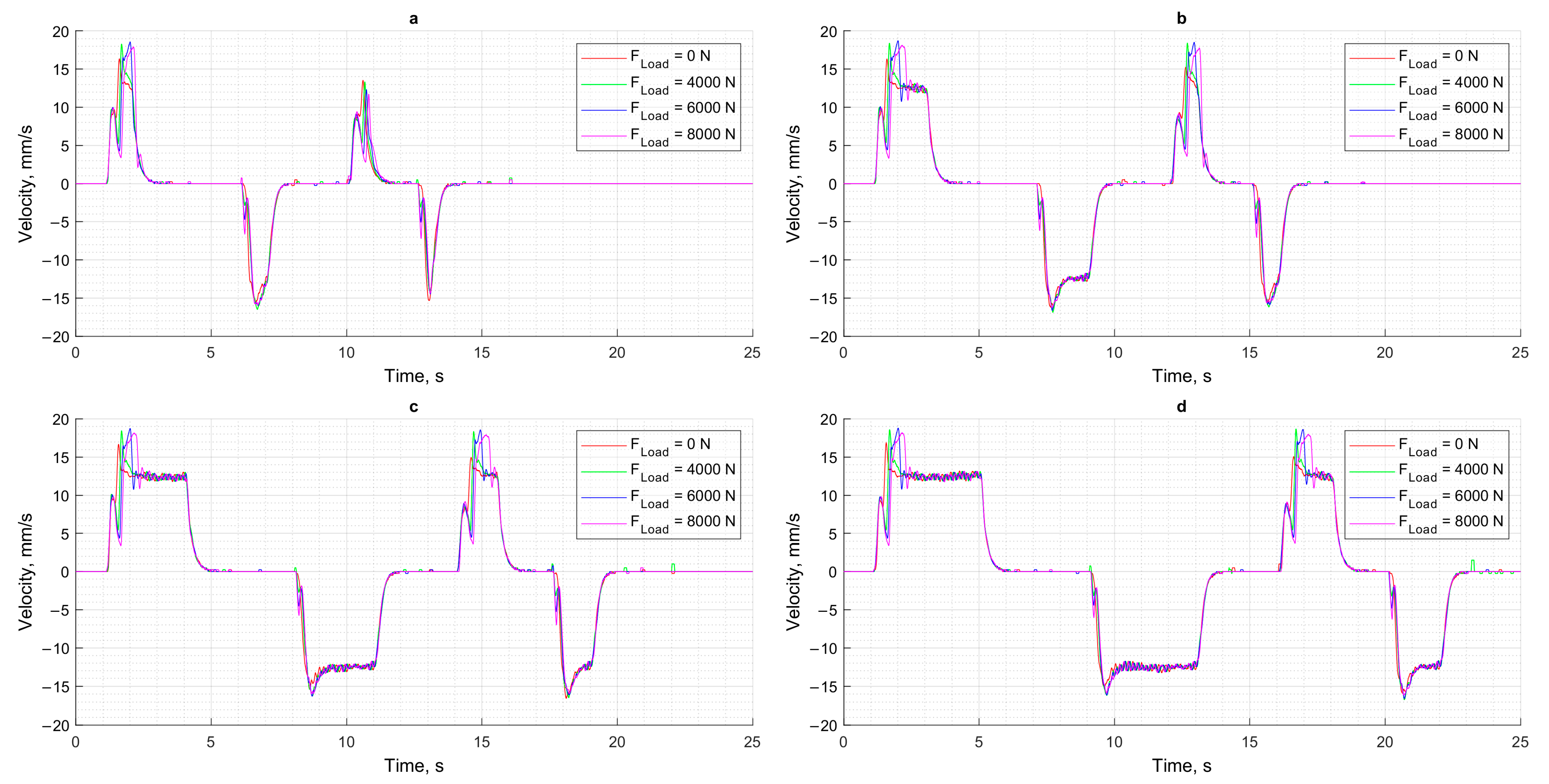 Actuators 14 00333 g013