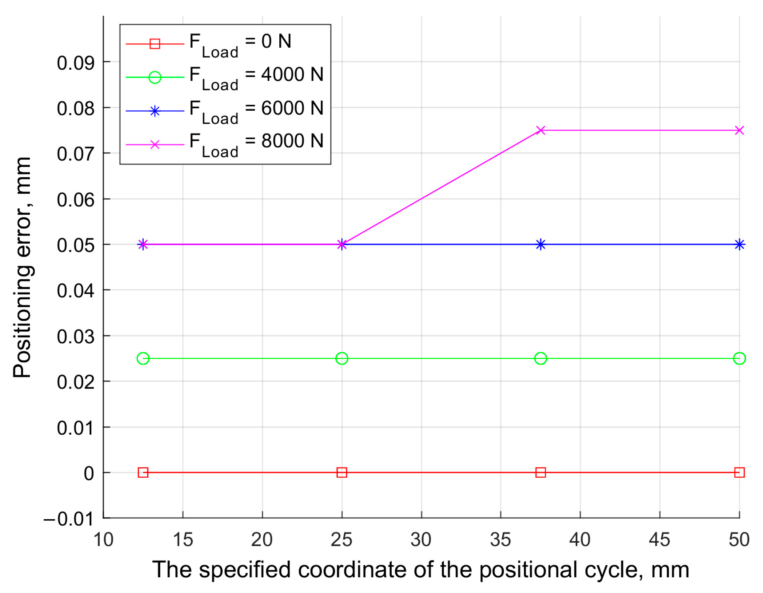 Actuators 14 00333 g014