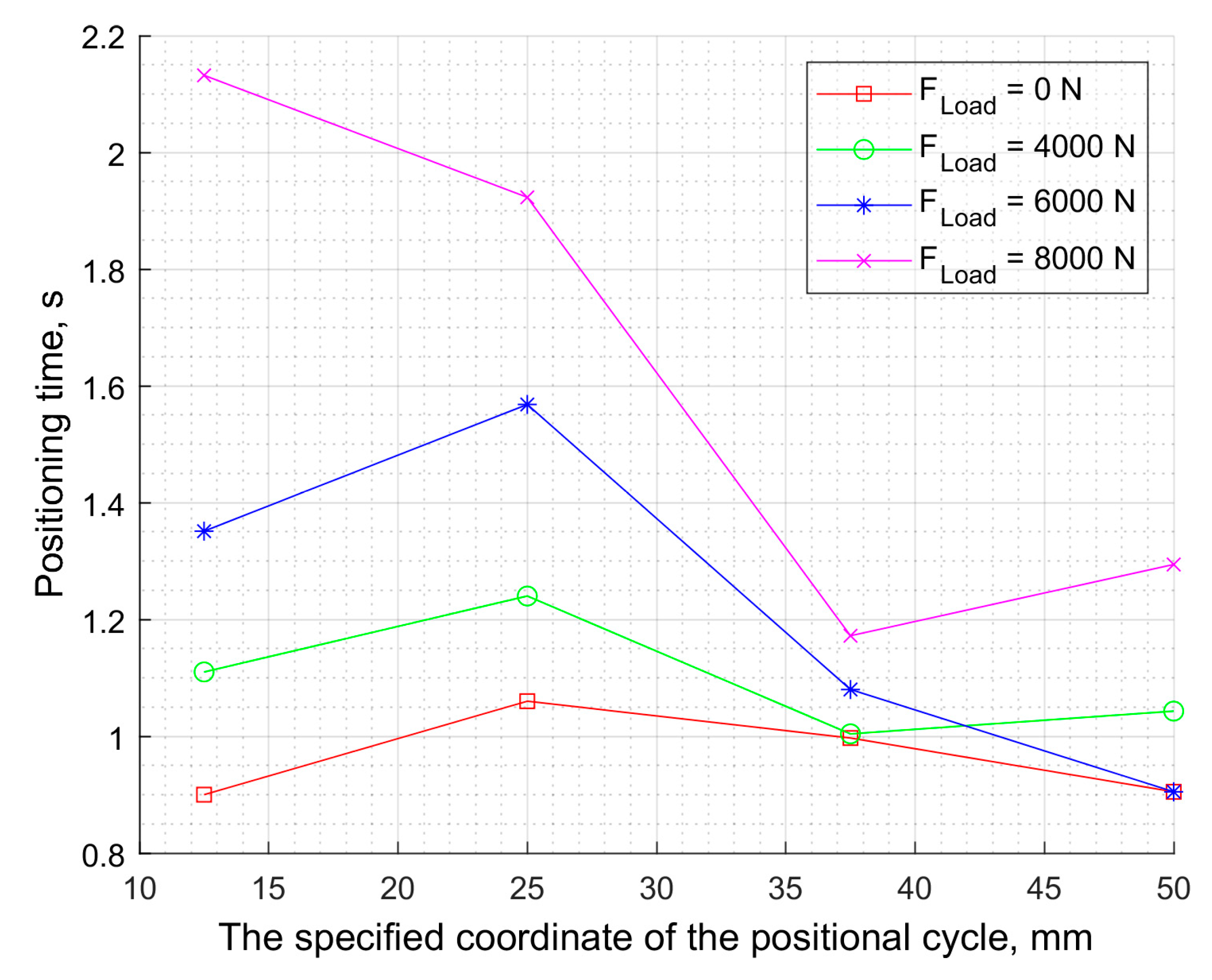 Actuators 14 00333 g015