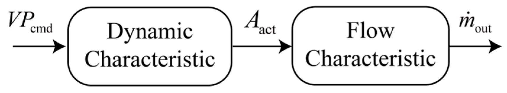 Actuators 14 00334 g003
