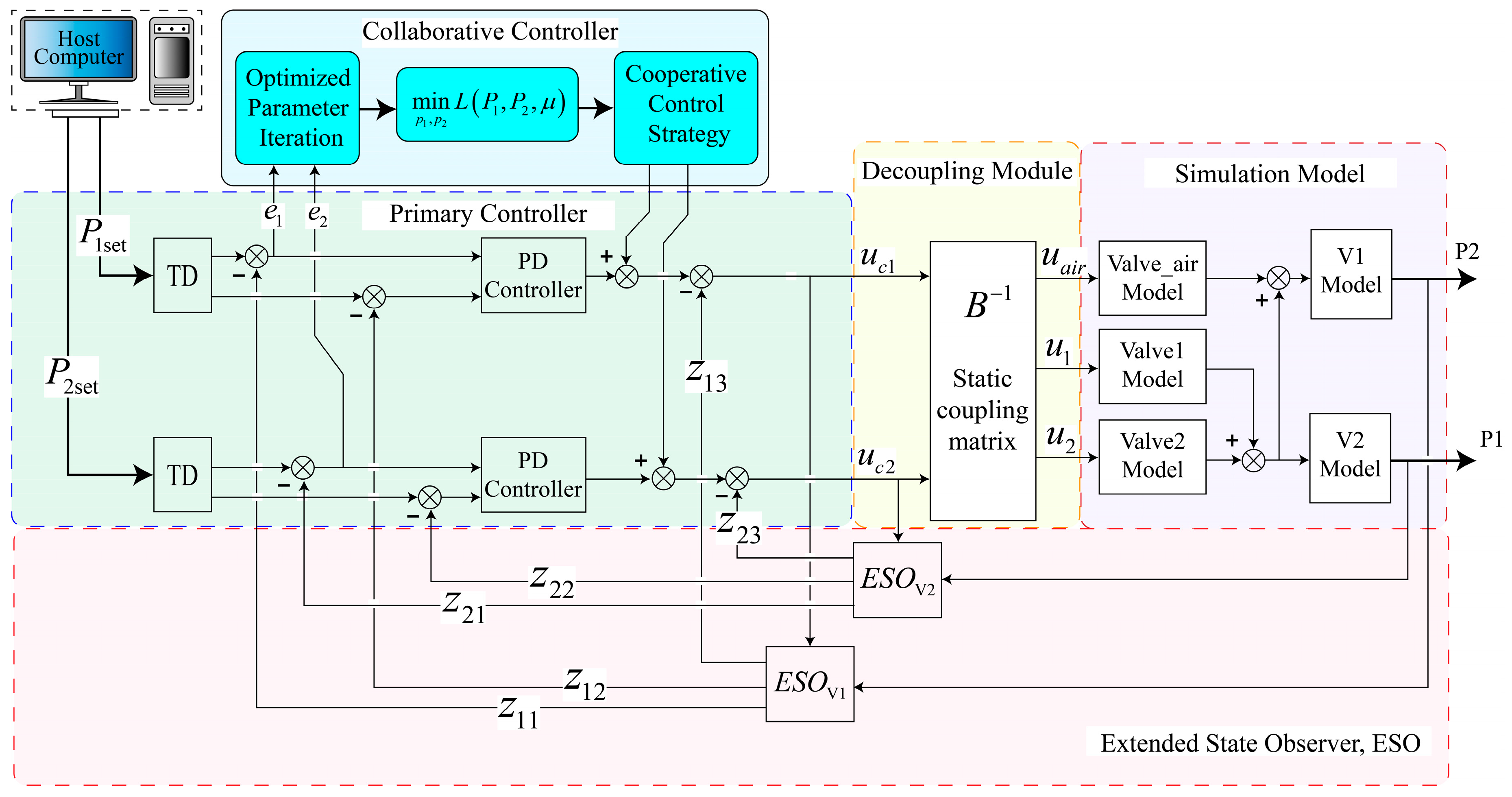 Actuators 14 00334 g005