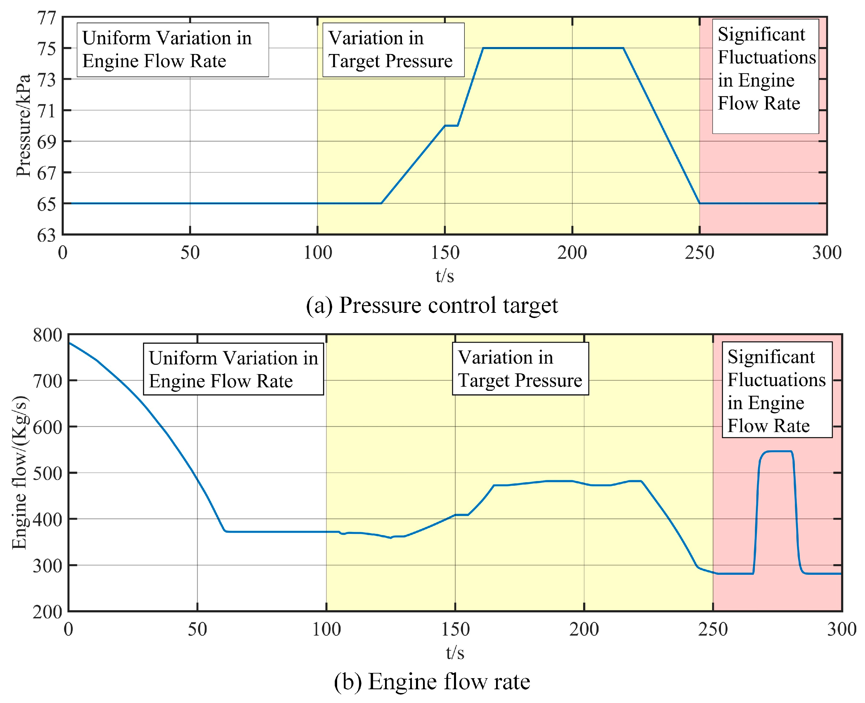 Actuators 14 00334 g007