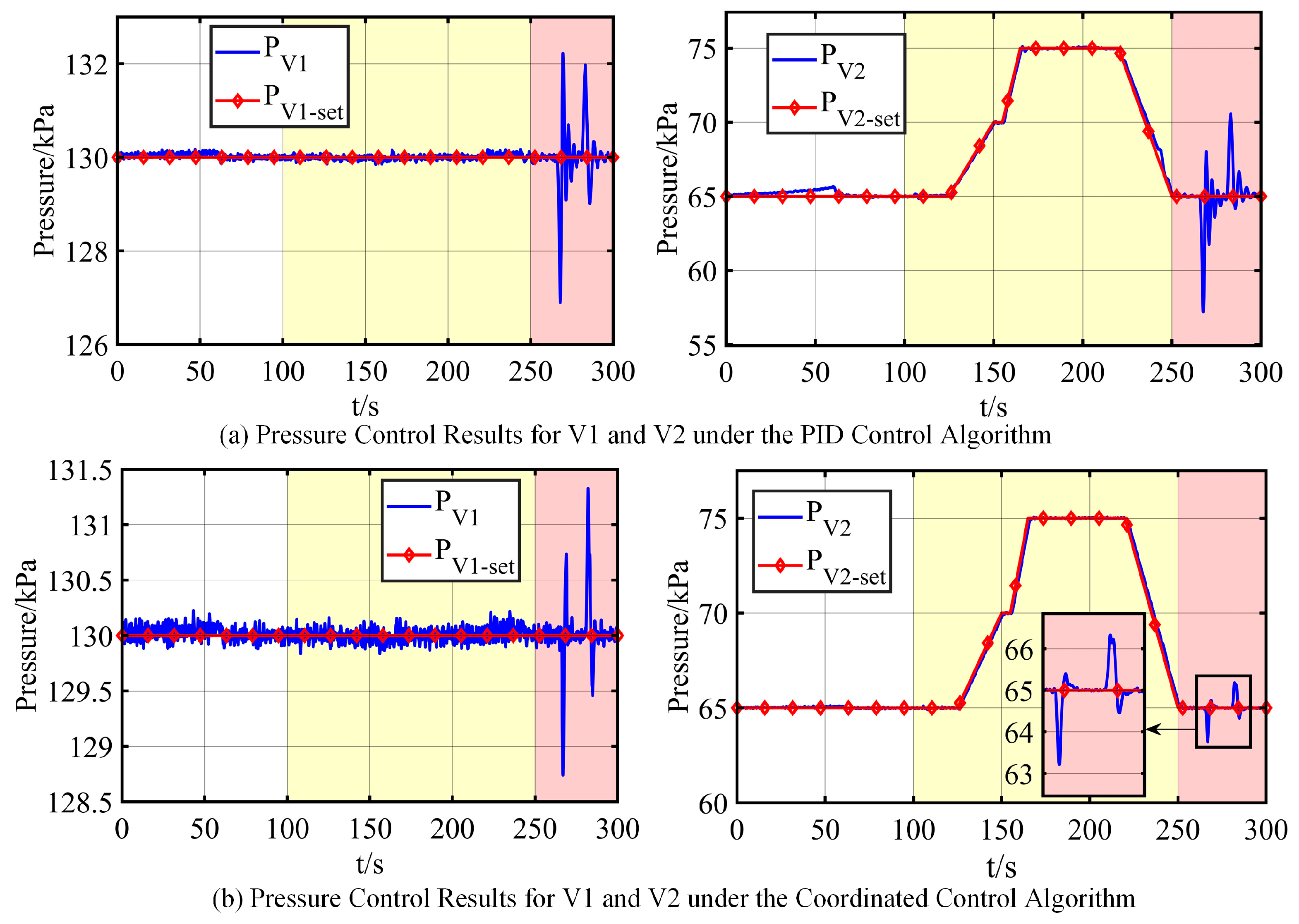 Actuators 14 00334 g008