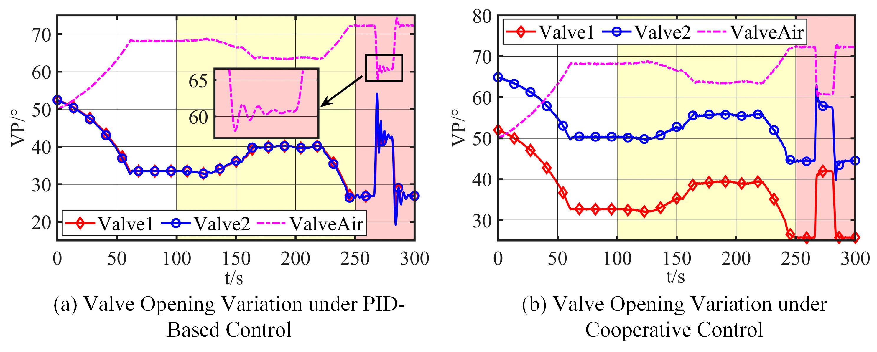 Actuators 14 00334 g010