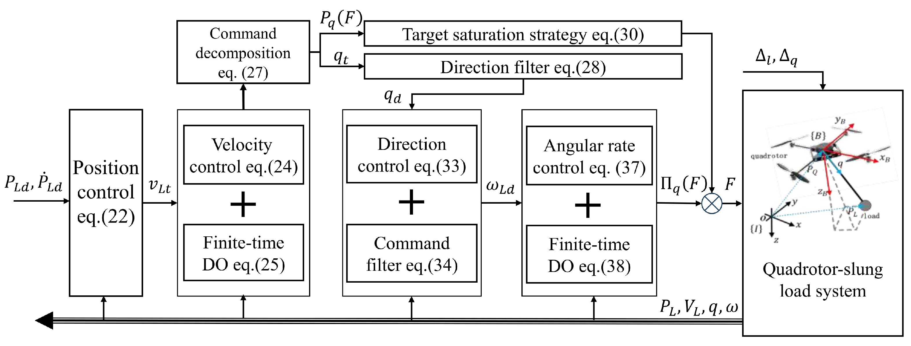 Actuators 14 00335 g002