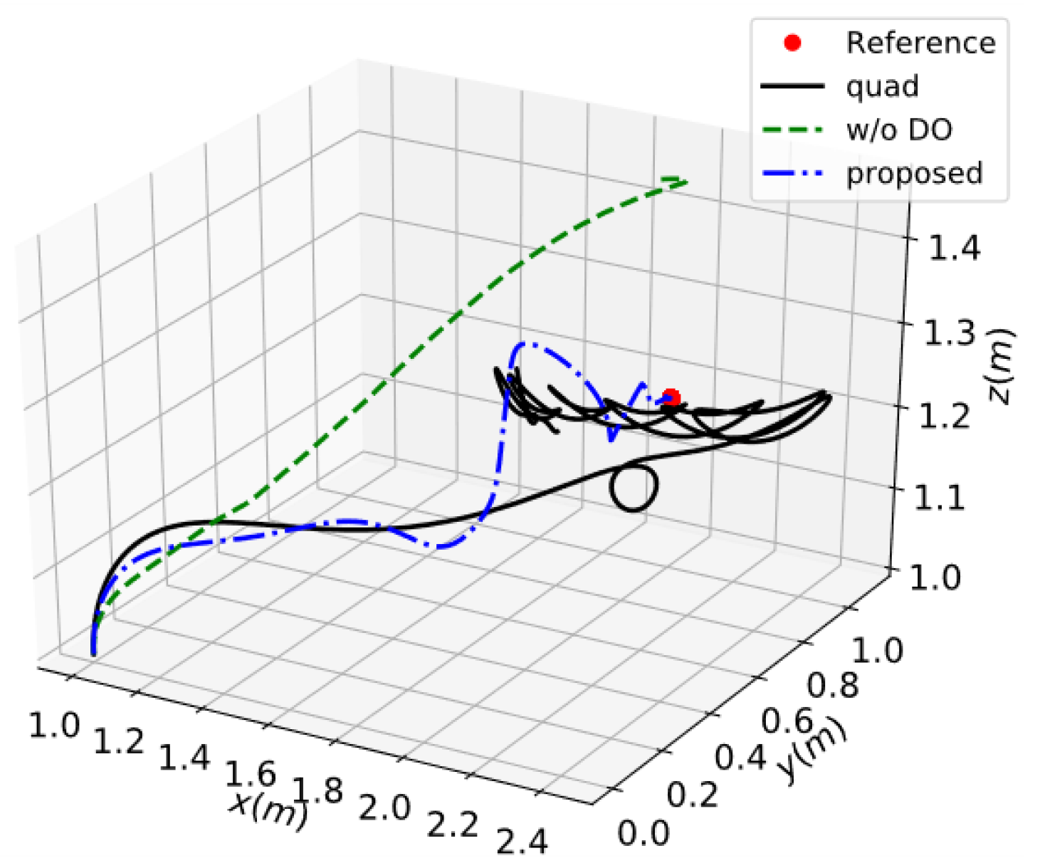 Actuators 14 00335 g003