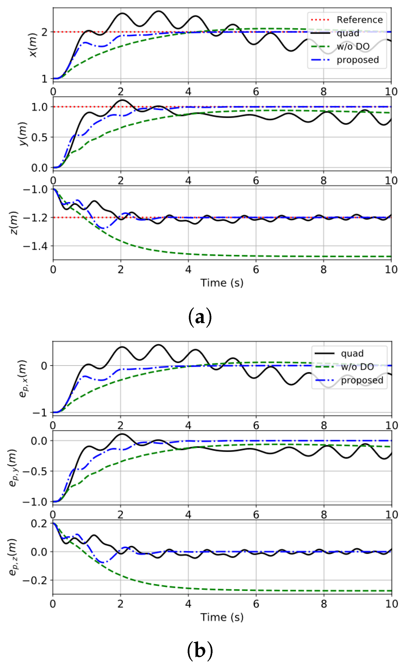 Actuators 14 00335 g004