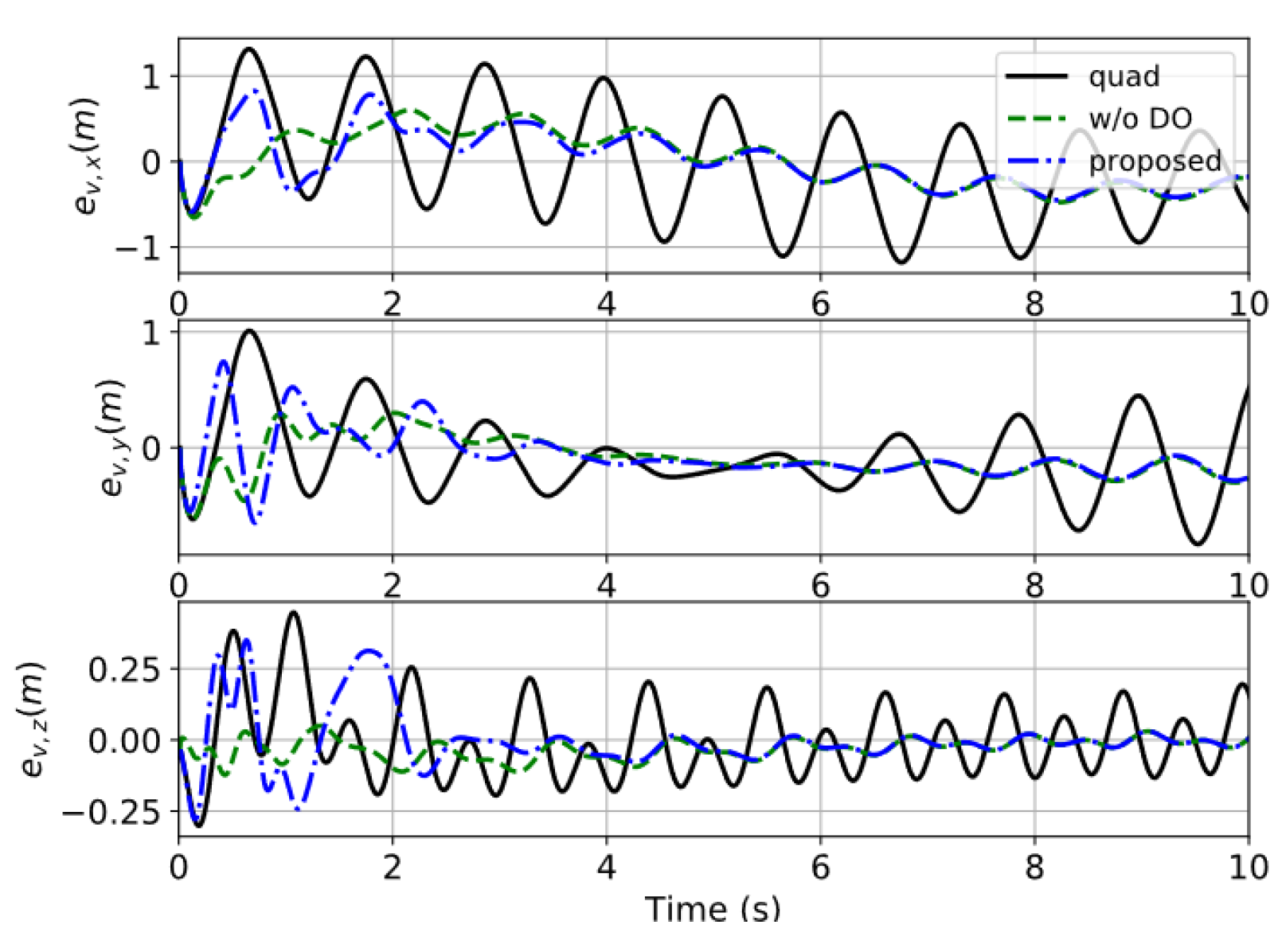Actuators 14 00335 g005