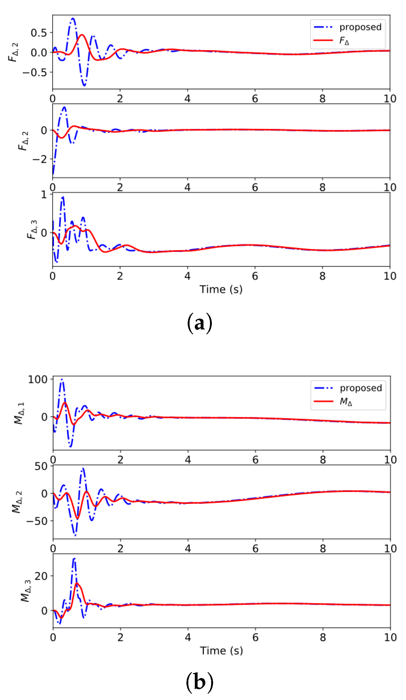 Actuators 14 00335 g010