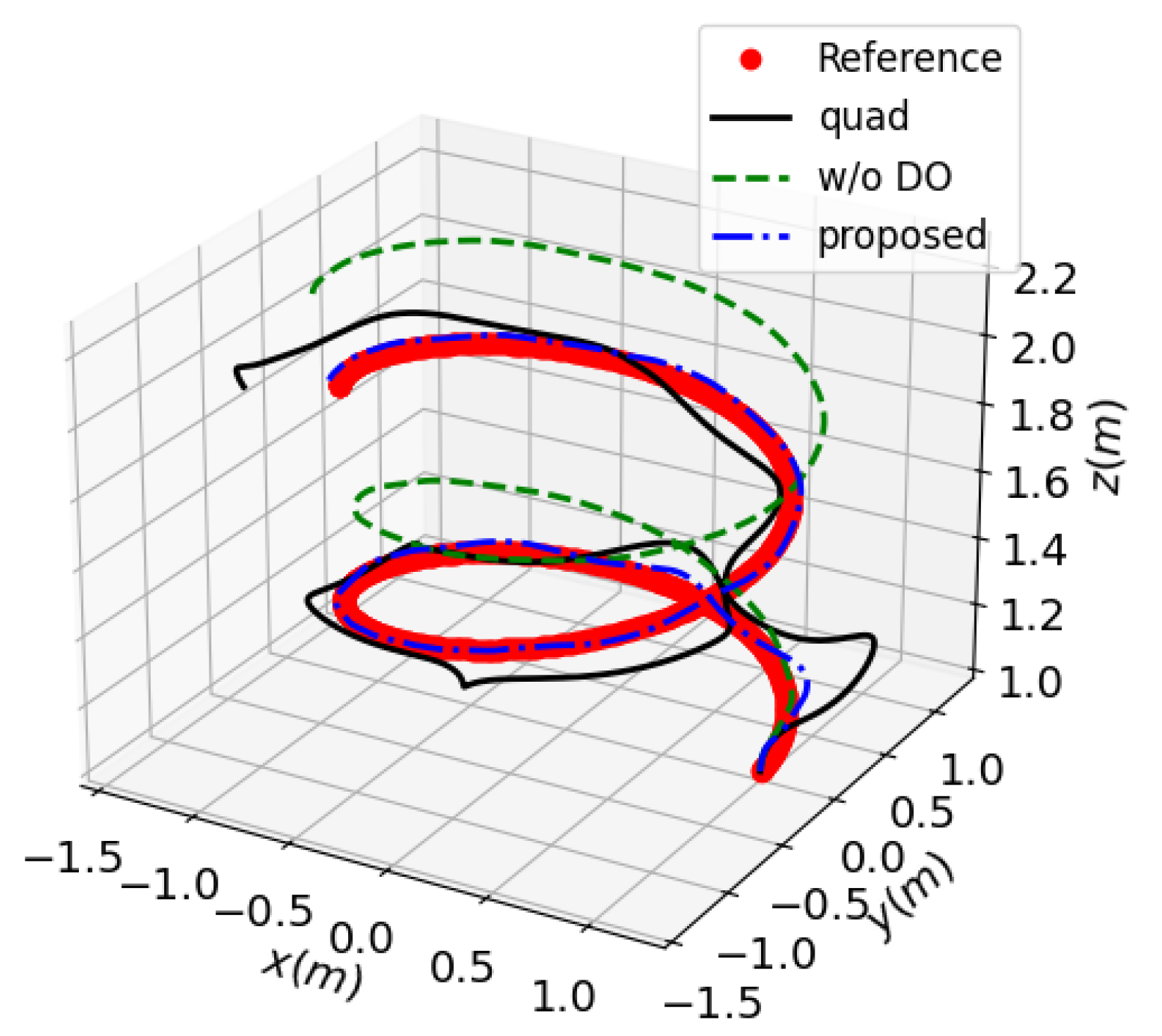 Actuators 14 00335 g011