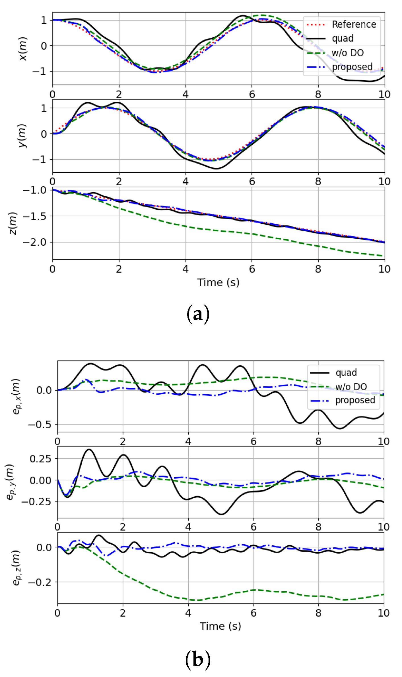 Actuators 14 00335 g012