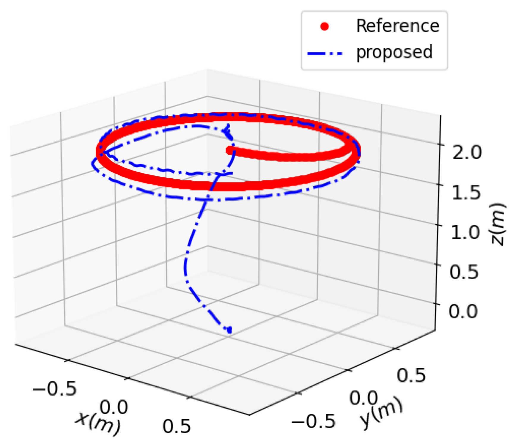 Actuators 14 00335 g015