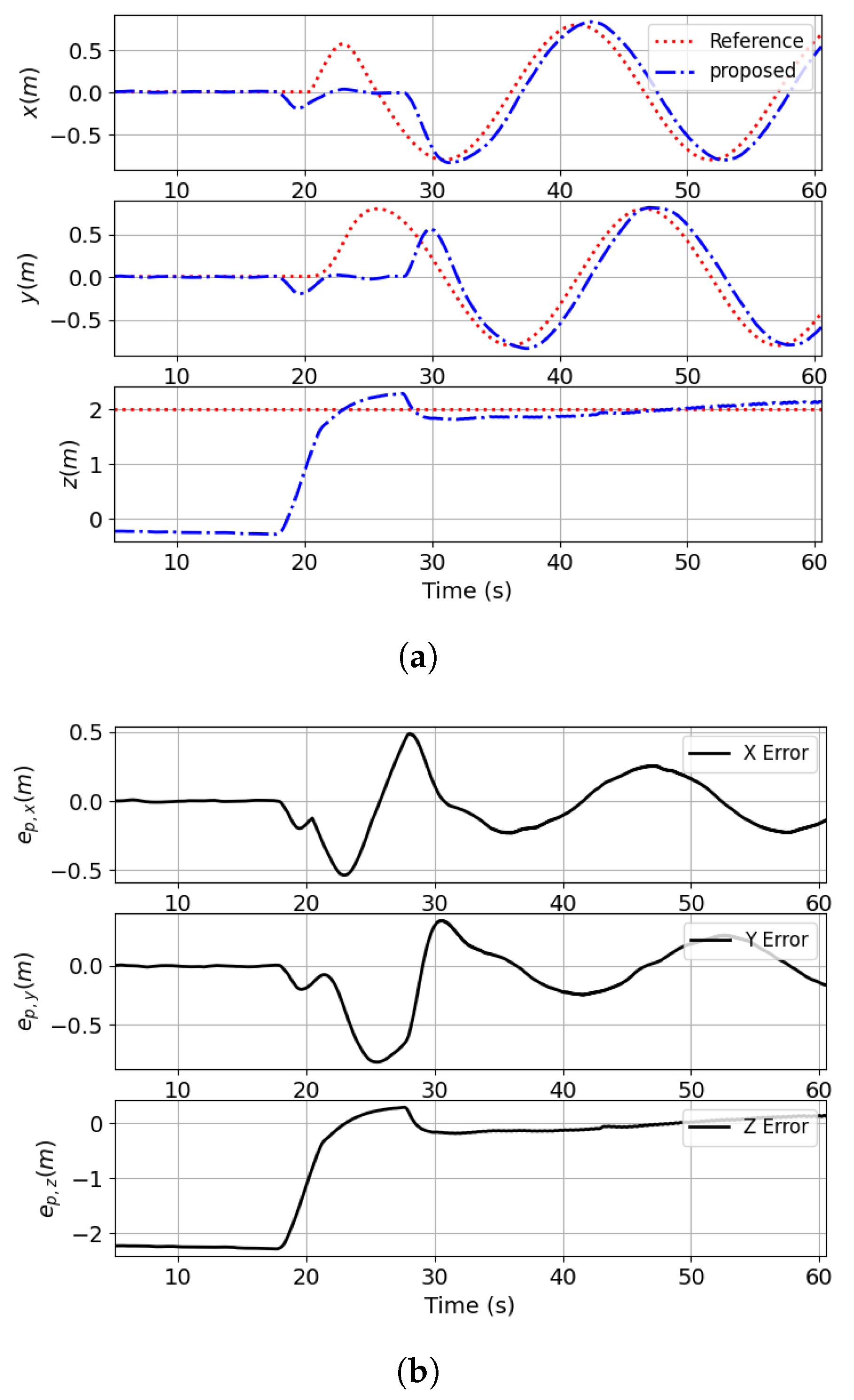 Actuators 14 00335 g016