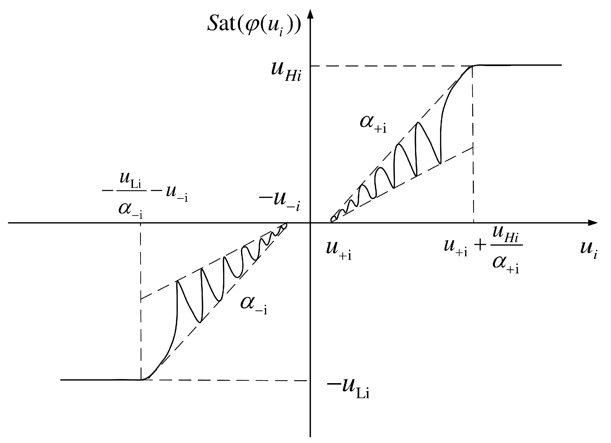 Actuators 14 00339 g001