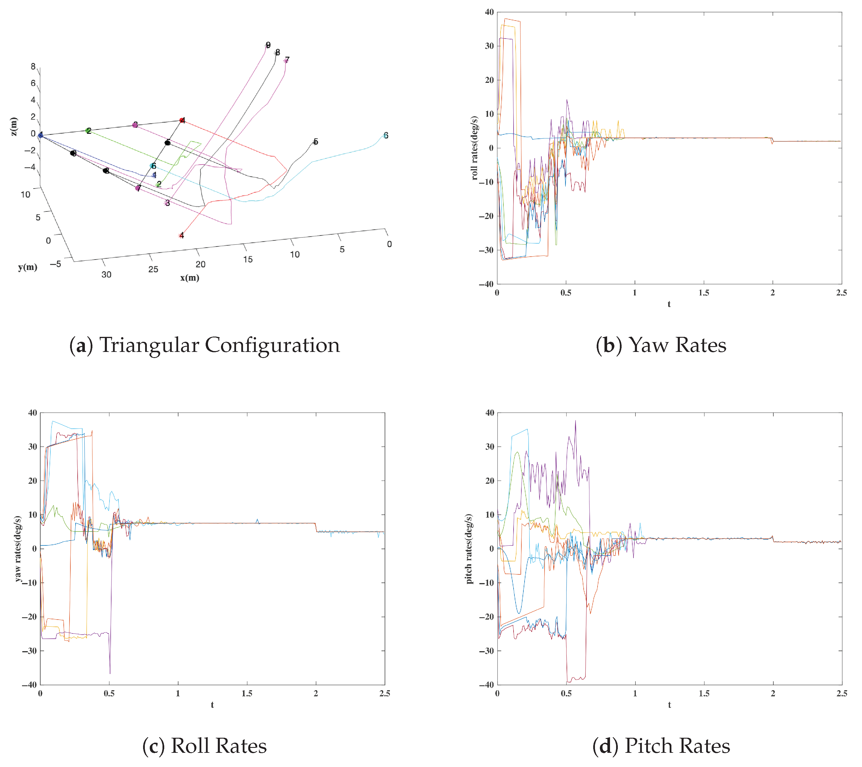 Actuators 14 00339 g003
