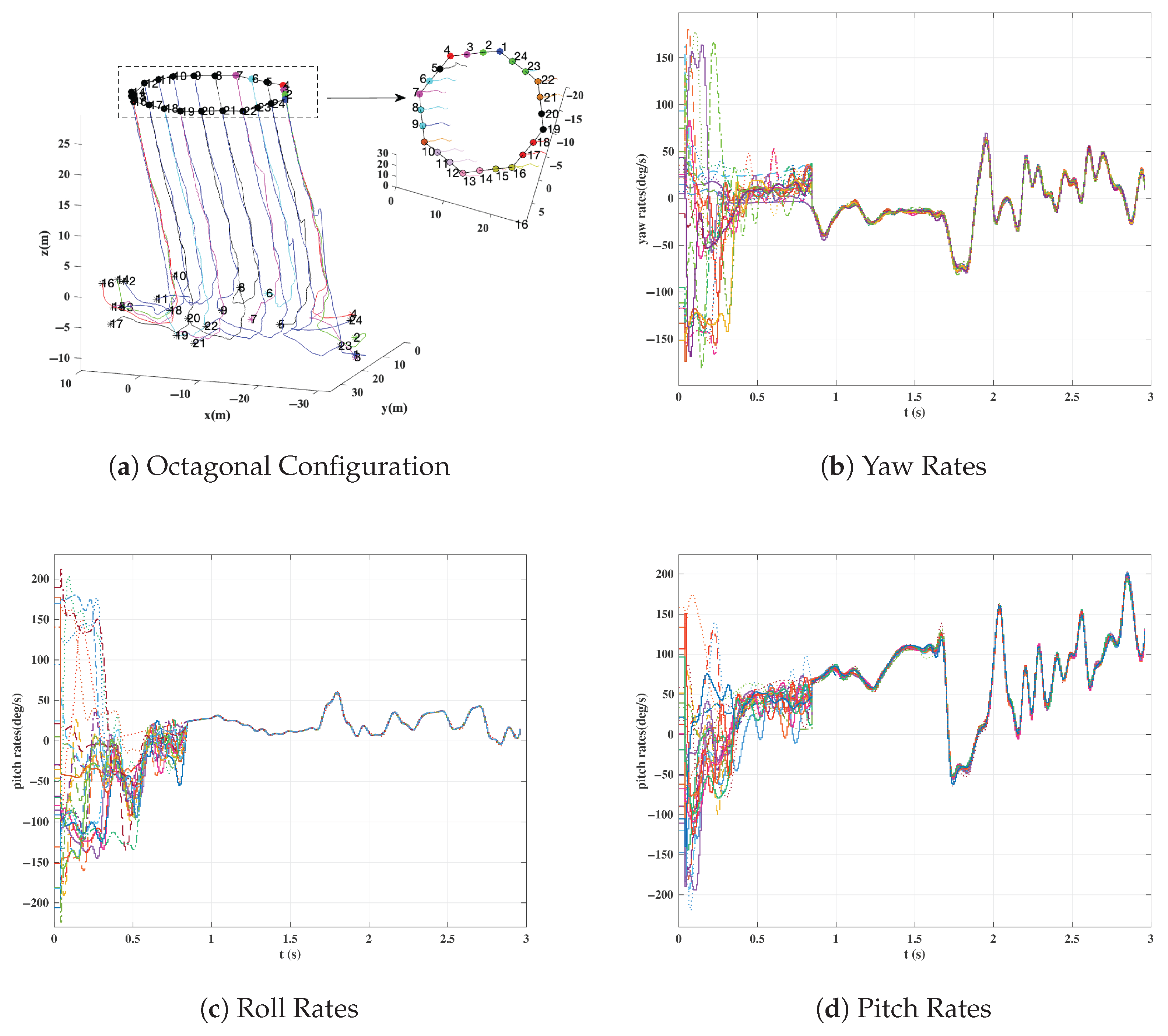 Actuators 14 00339 g005