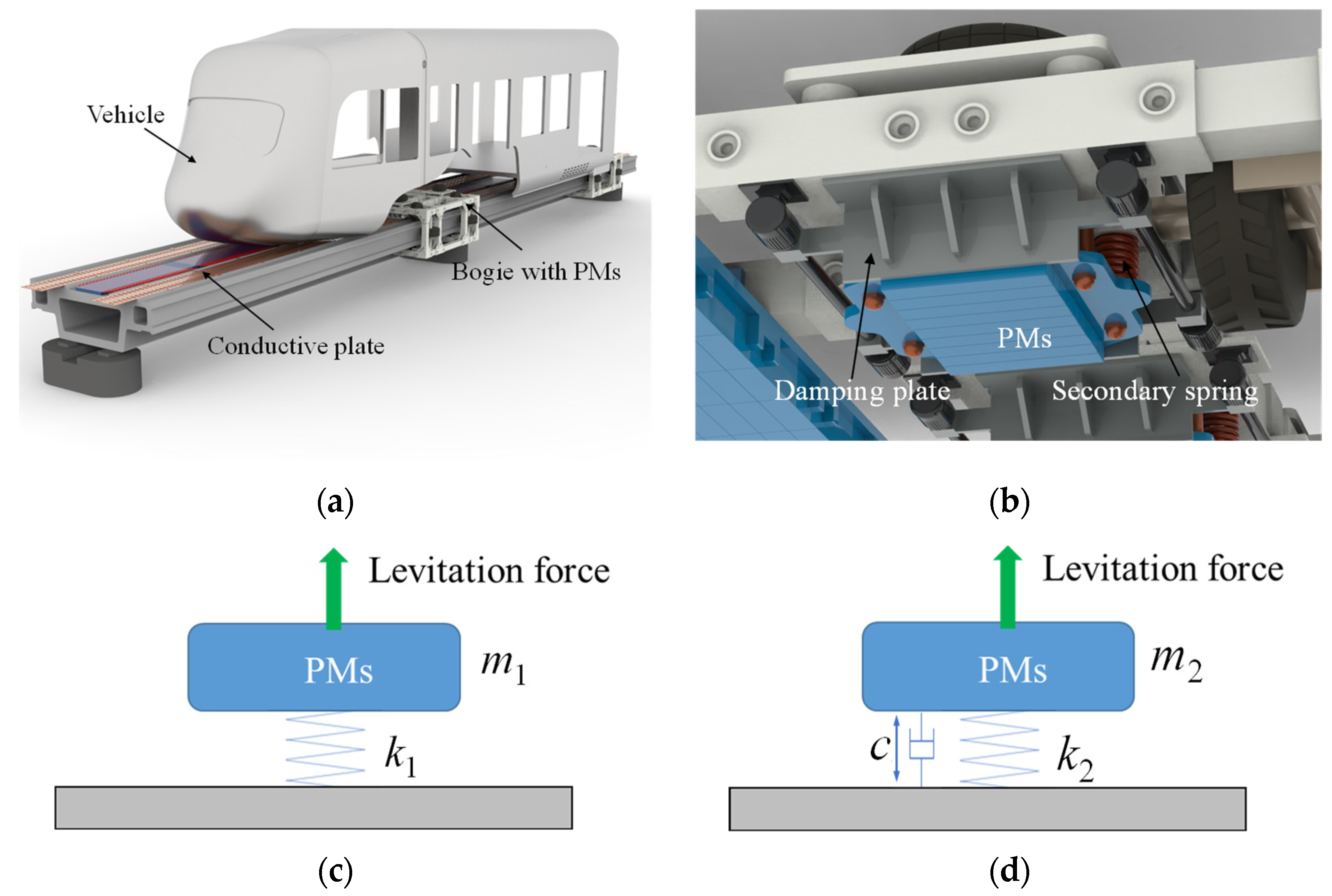 Actuators 14 00344 g001