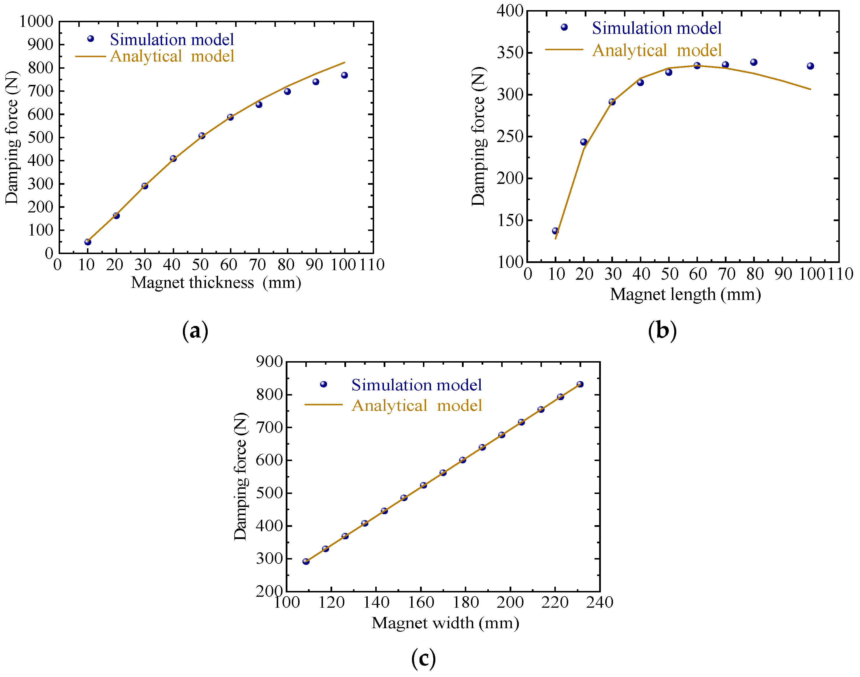 Actuators 14 00344 g003