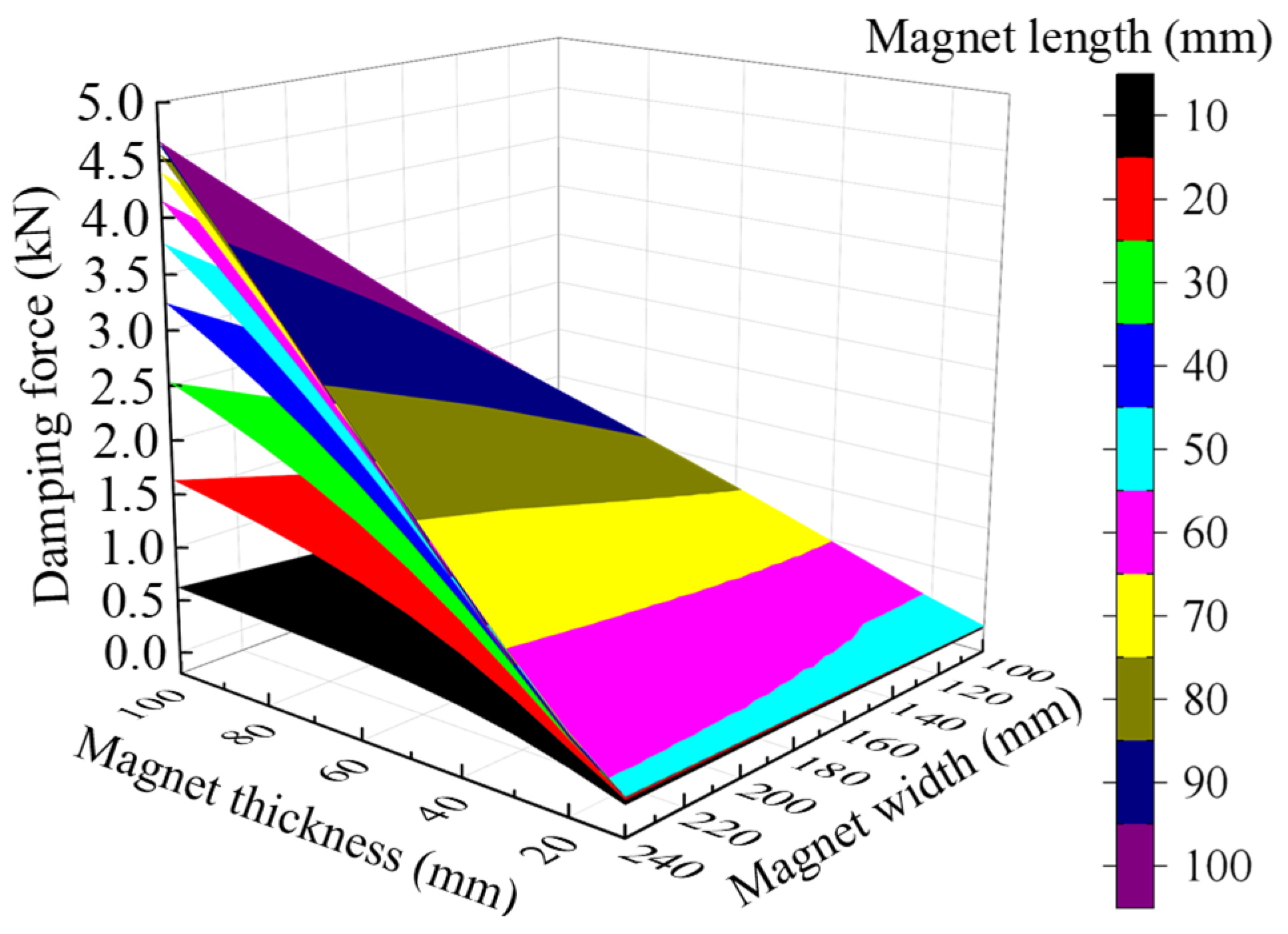 Actuators 14 00344 g004