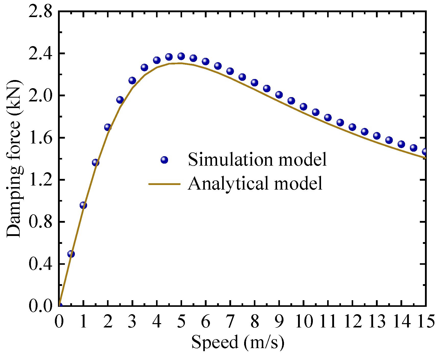 Actuators 14 00344 g006