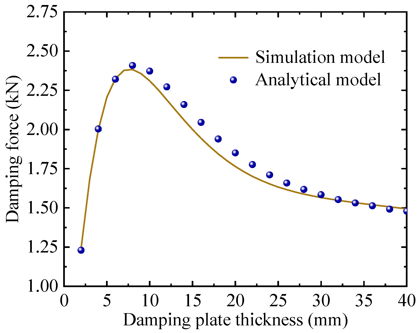 Actuators 14 00344 g007