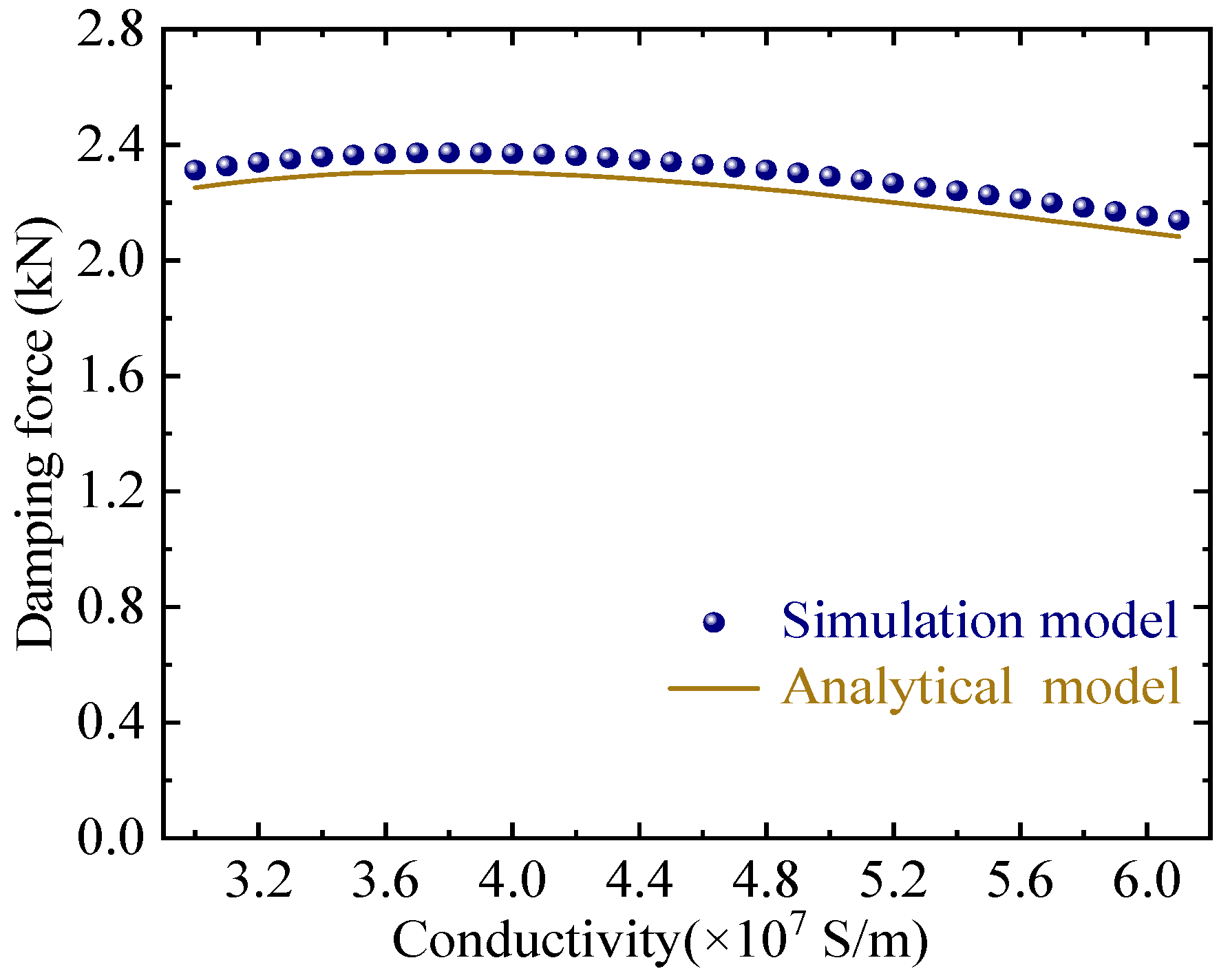 Actuators 14 00344 g009