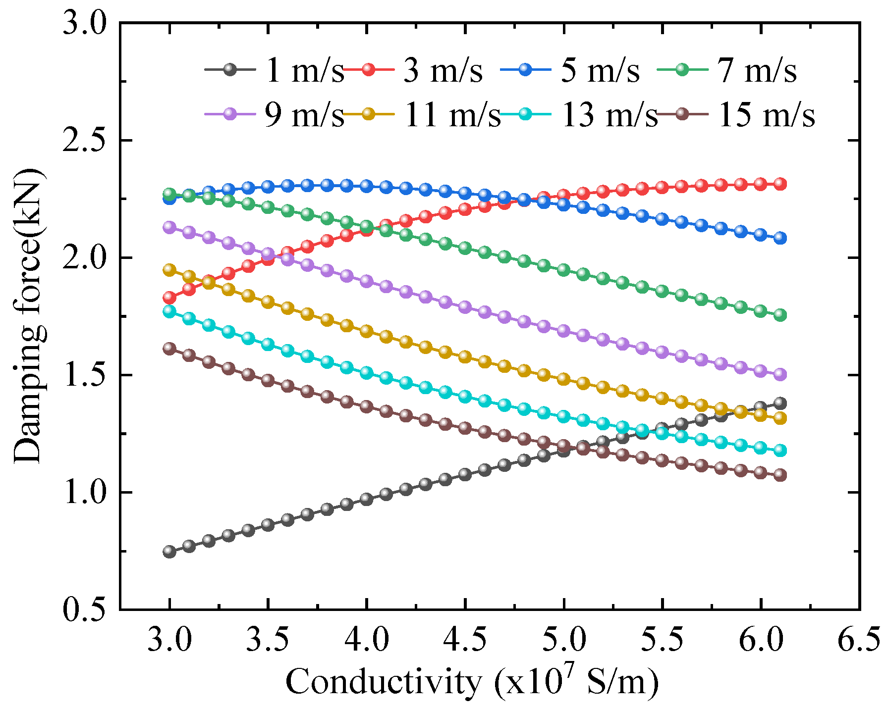 Actuators 14 00344 g010