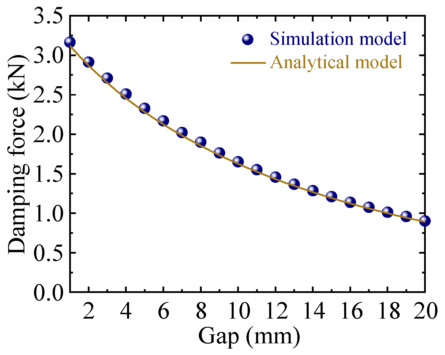 Actuators 14 00344 g012