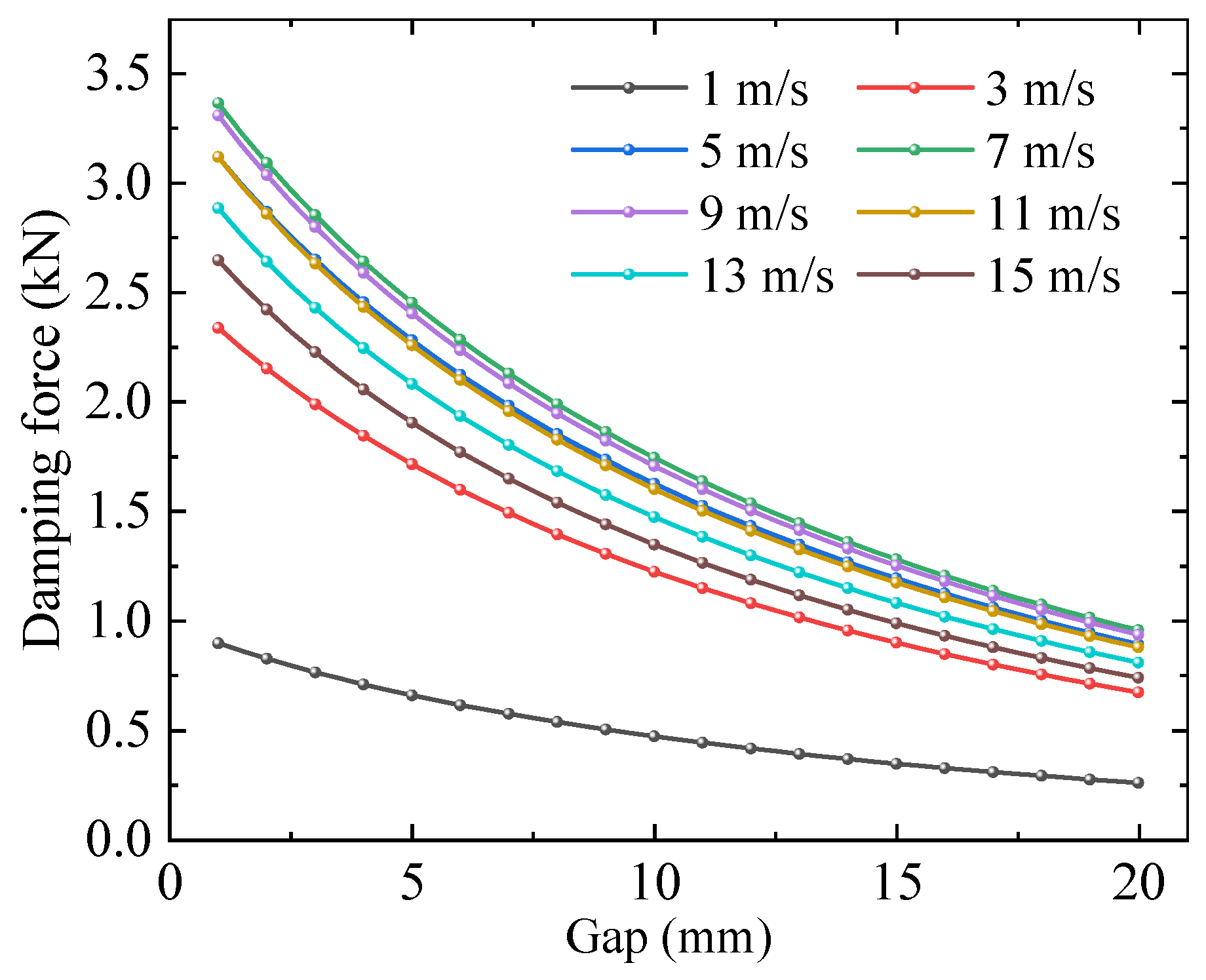 Actuators 14 00344 g013