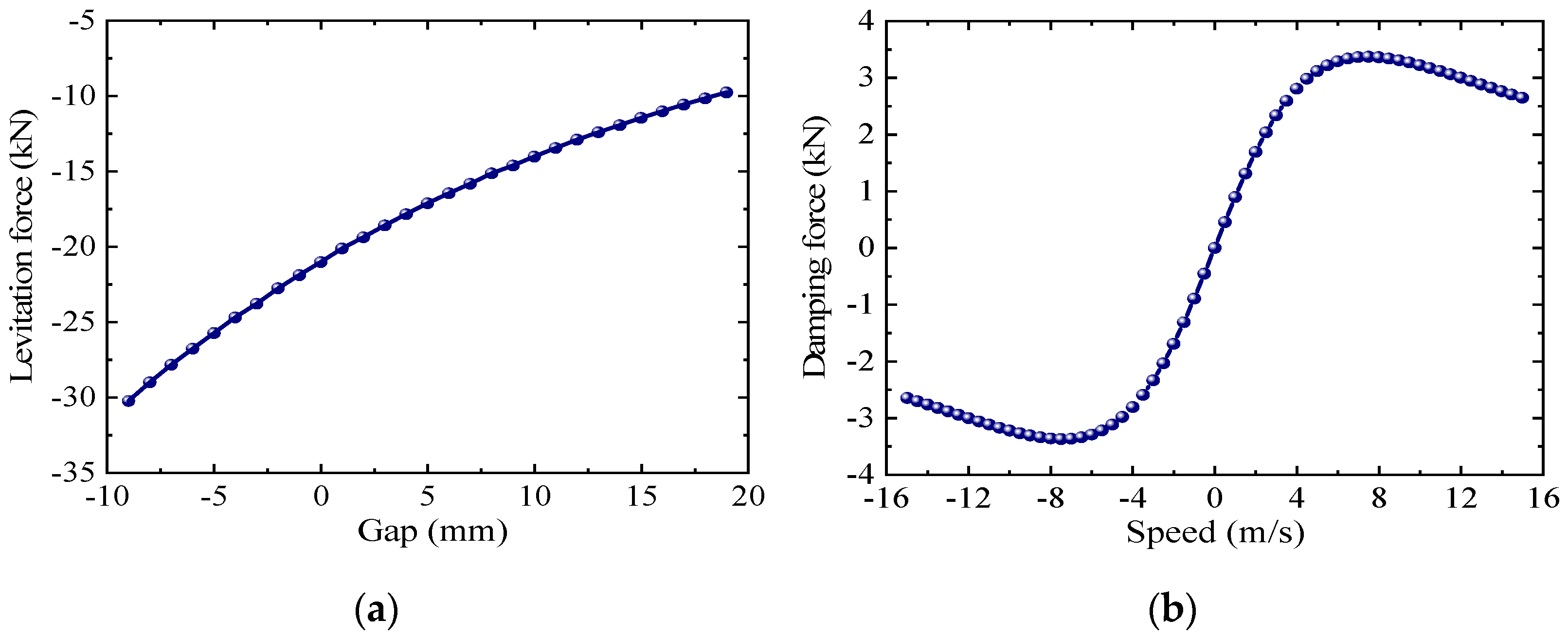 Actuators 14 00344 g015