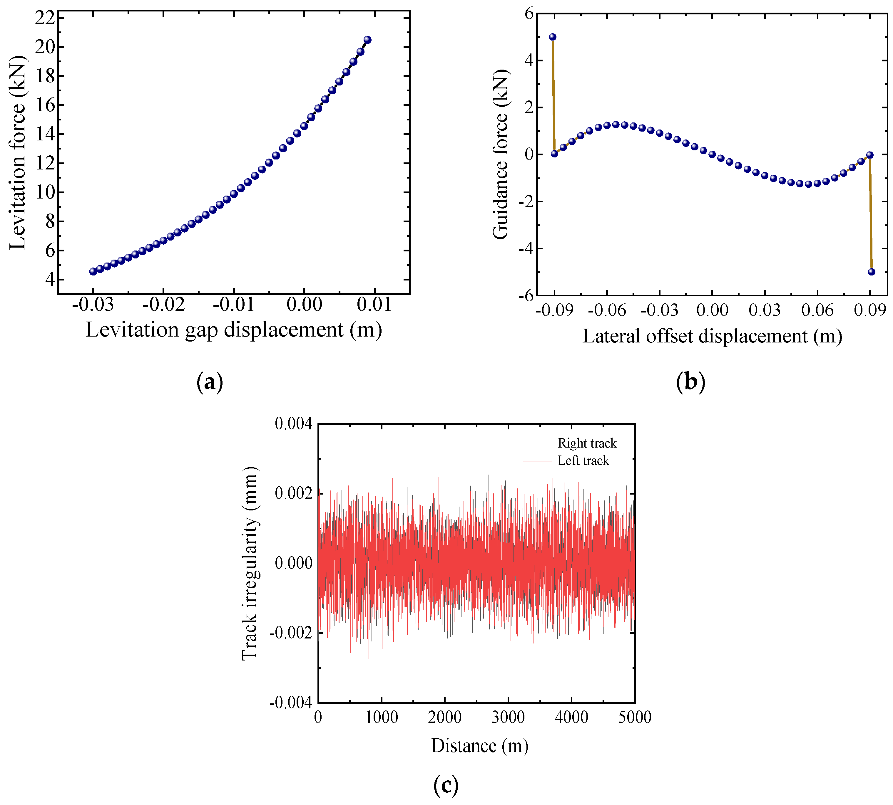 Actuators 14 00344 g020