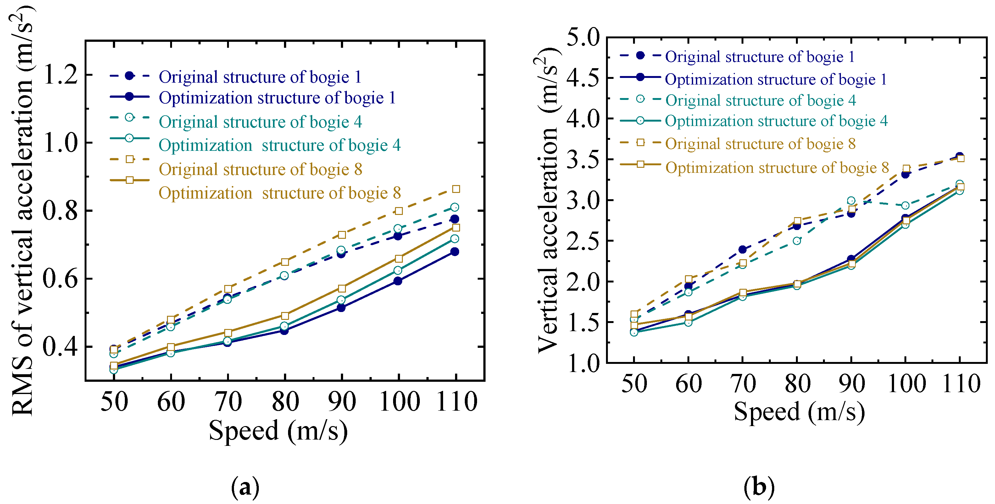 Actuators 14 00344 g022