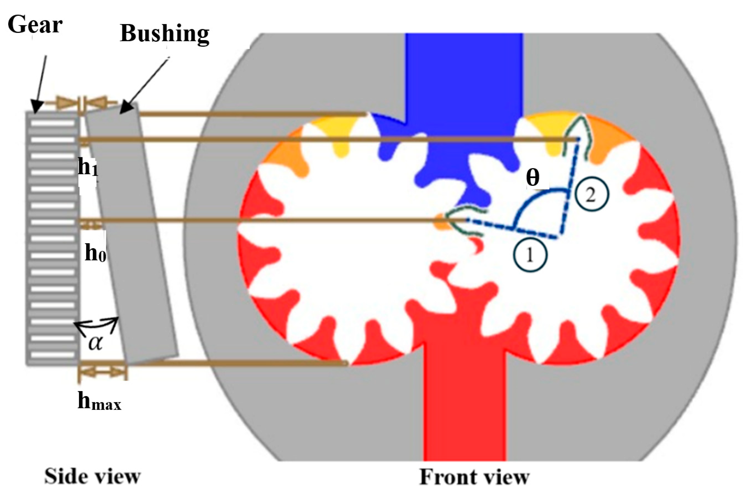 Actuators 14 00345 g003