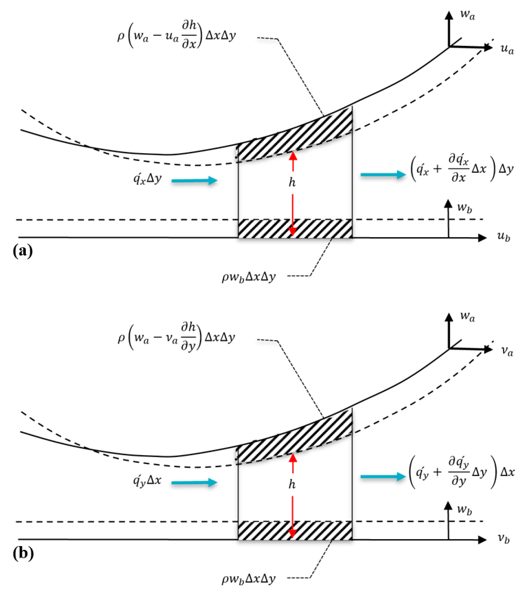 Actuators 14 00345 g006