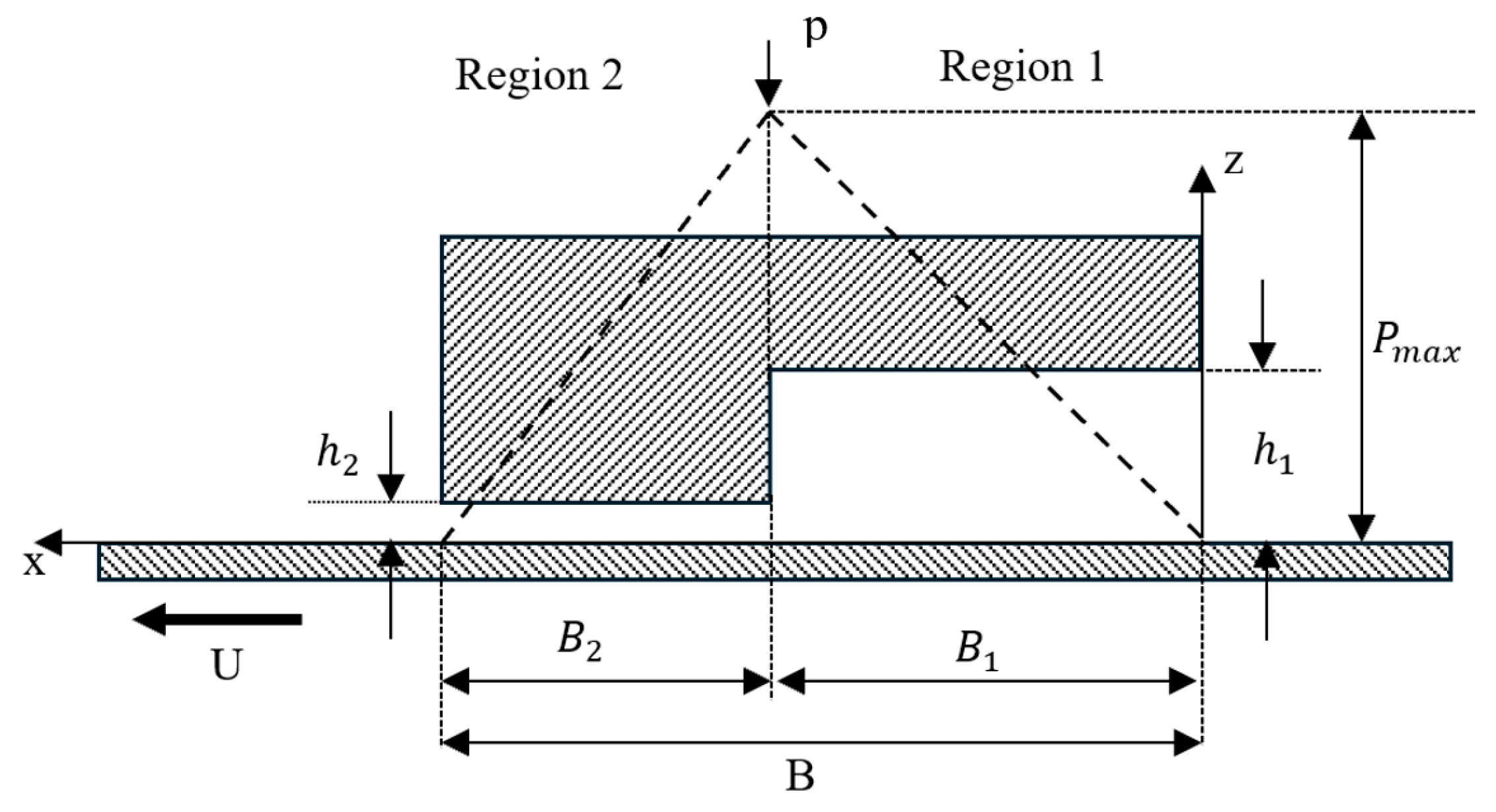Actuators 14 00345 g007