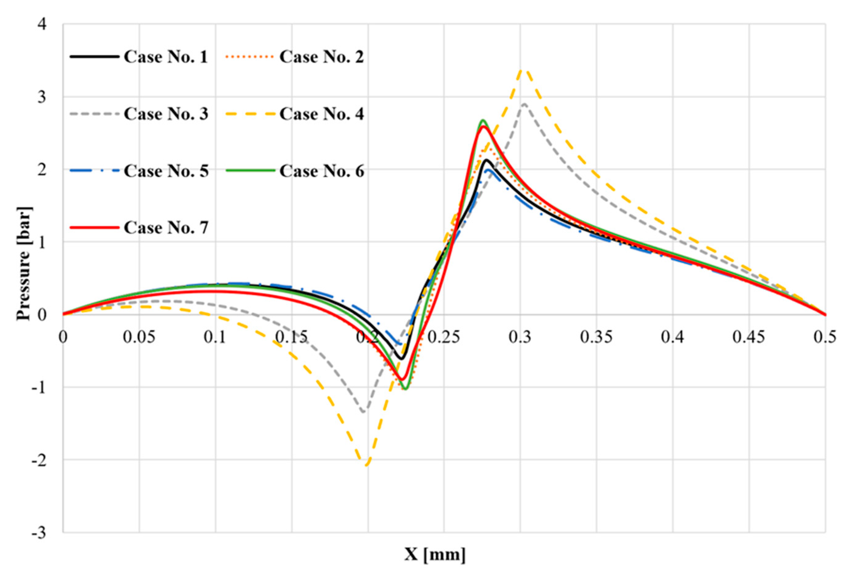 Actuators 14 00345 g013